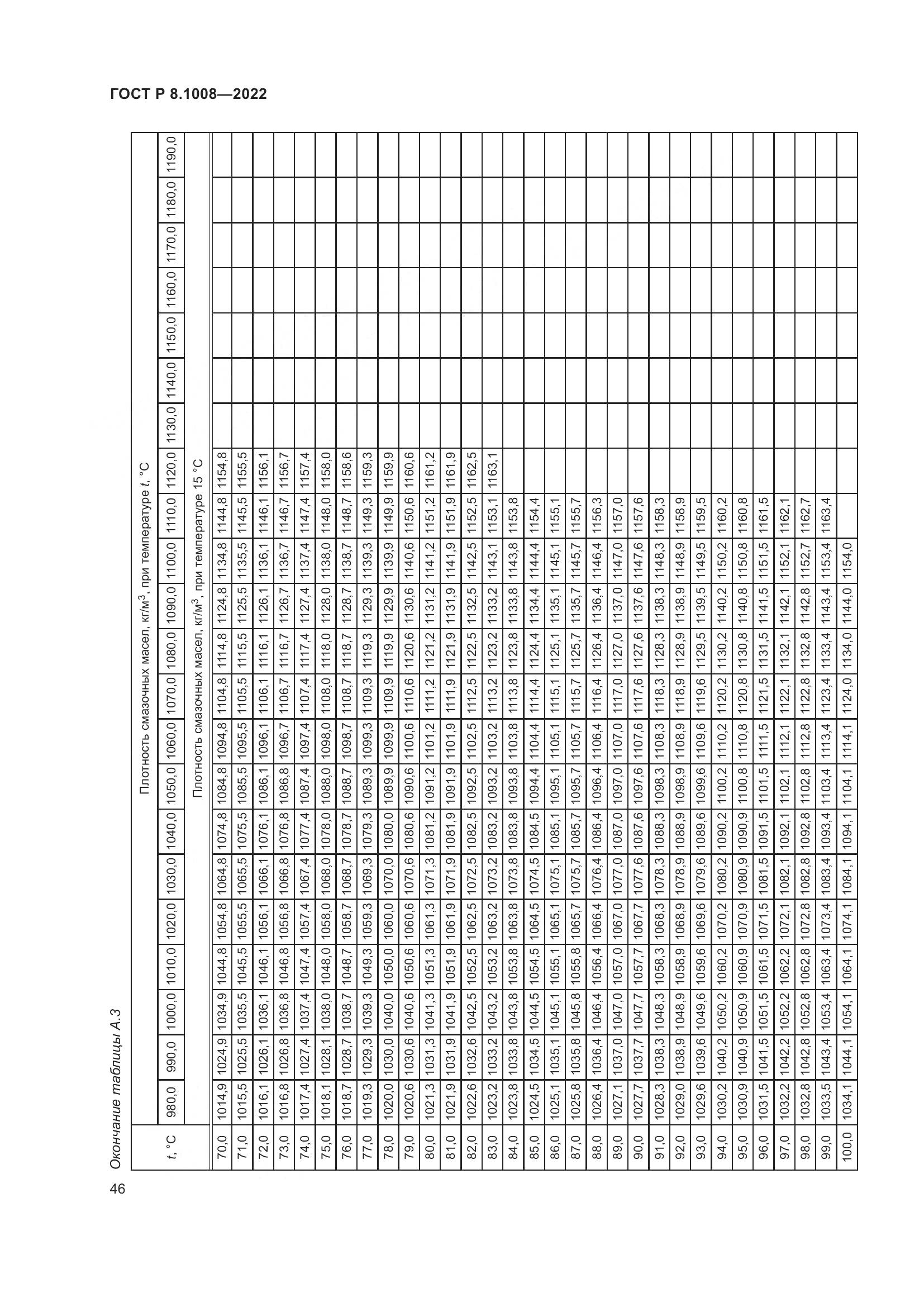 ГОСТ Р 8.1008-2022, страница 51