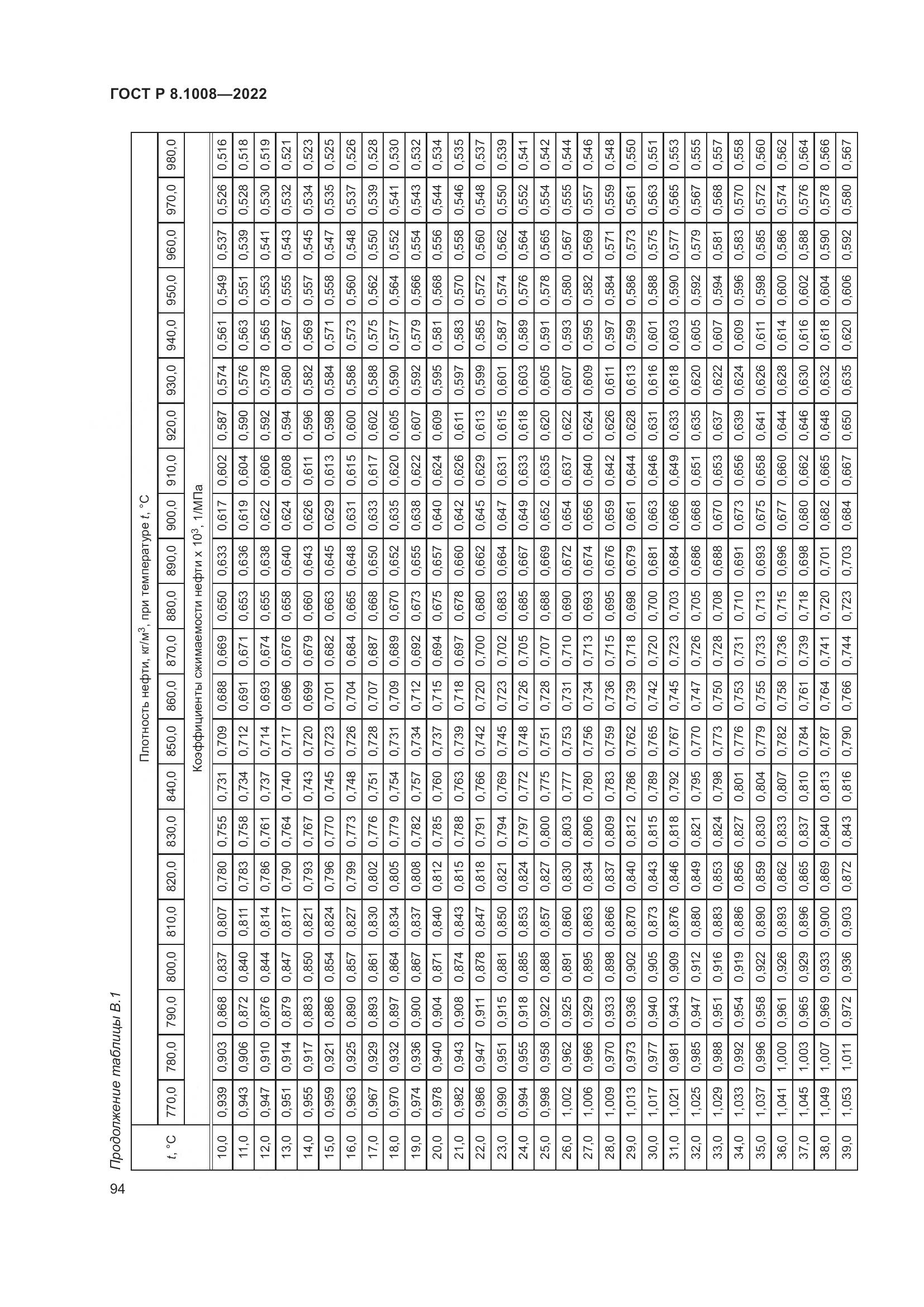 ГОСТ Р 8.1008-2022, страница 99