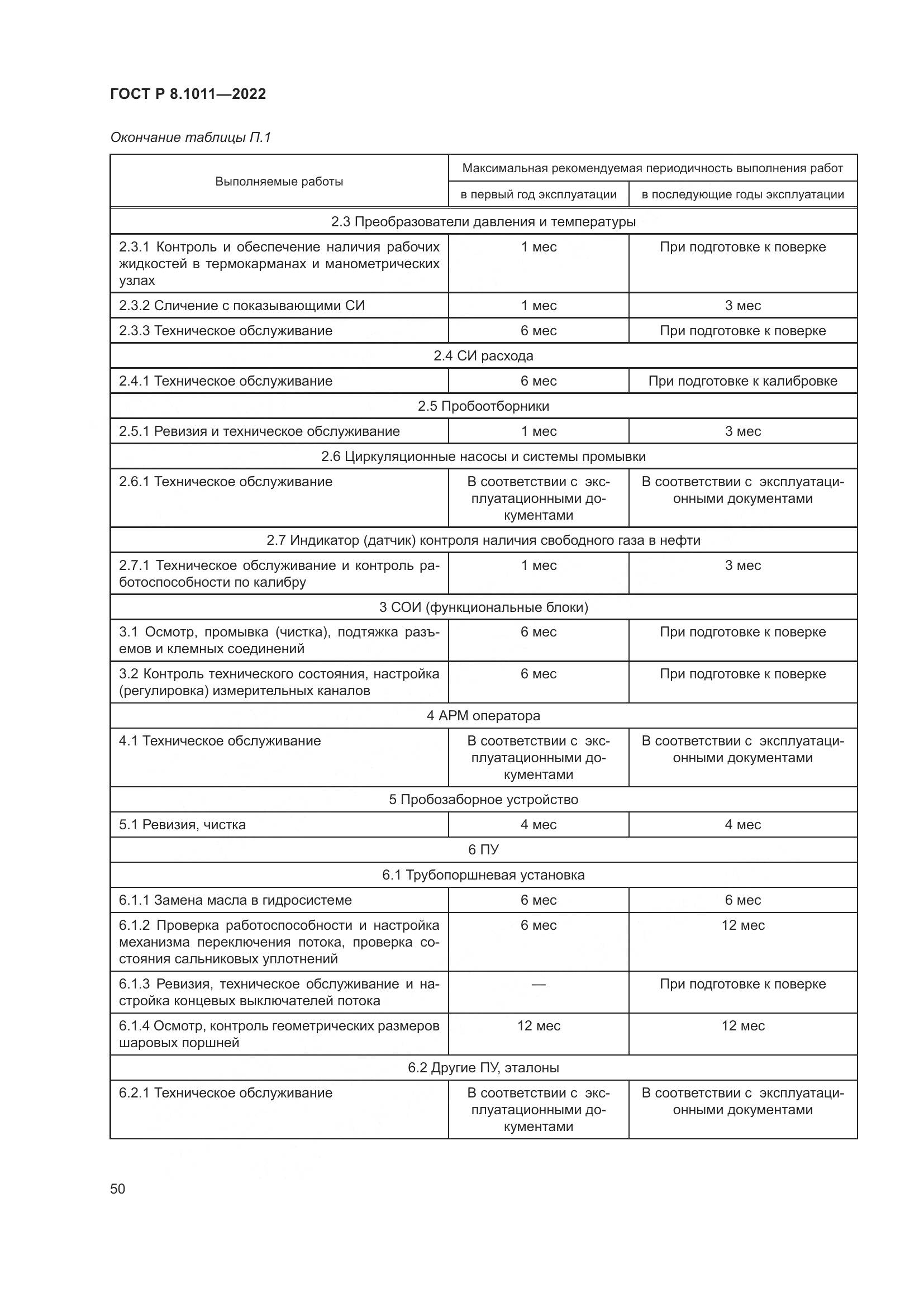 ГОСТ Р 8.1011-2022, страница 54