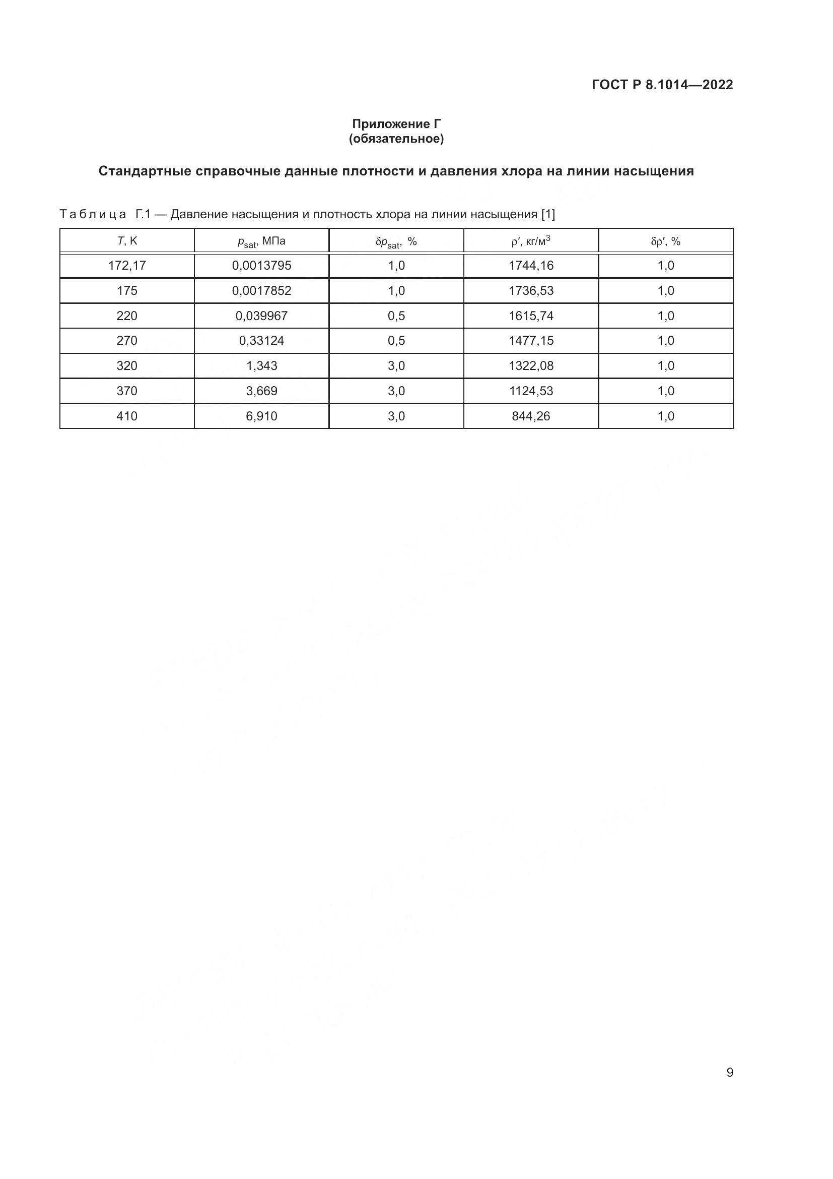ГОСТ Р 8.1014-2022, страница 13