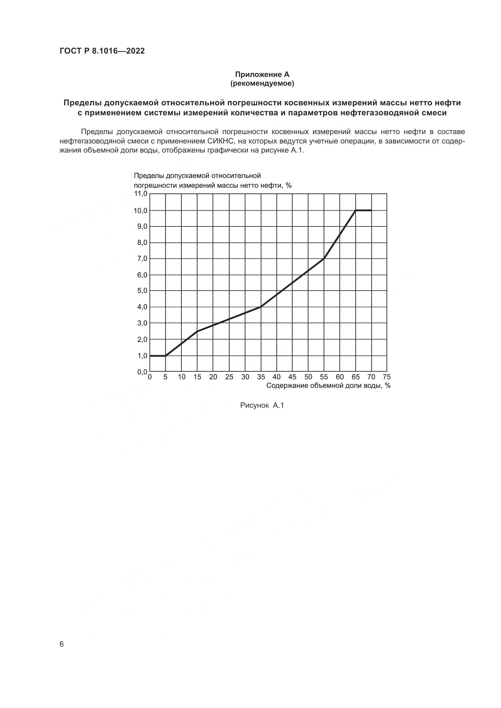 ГОСТ Р 8.1016-2022, страница 10