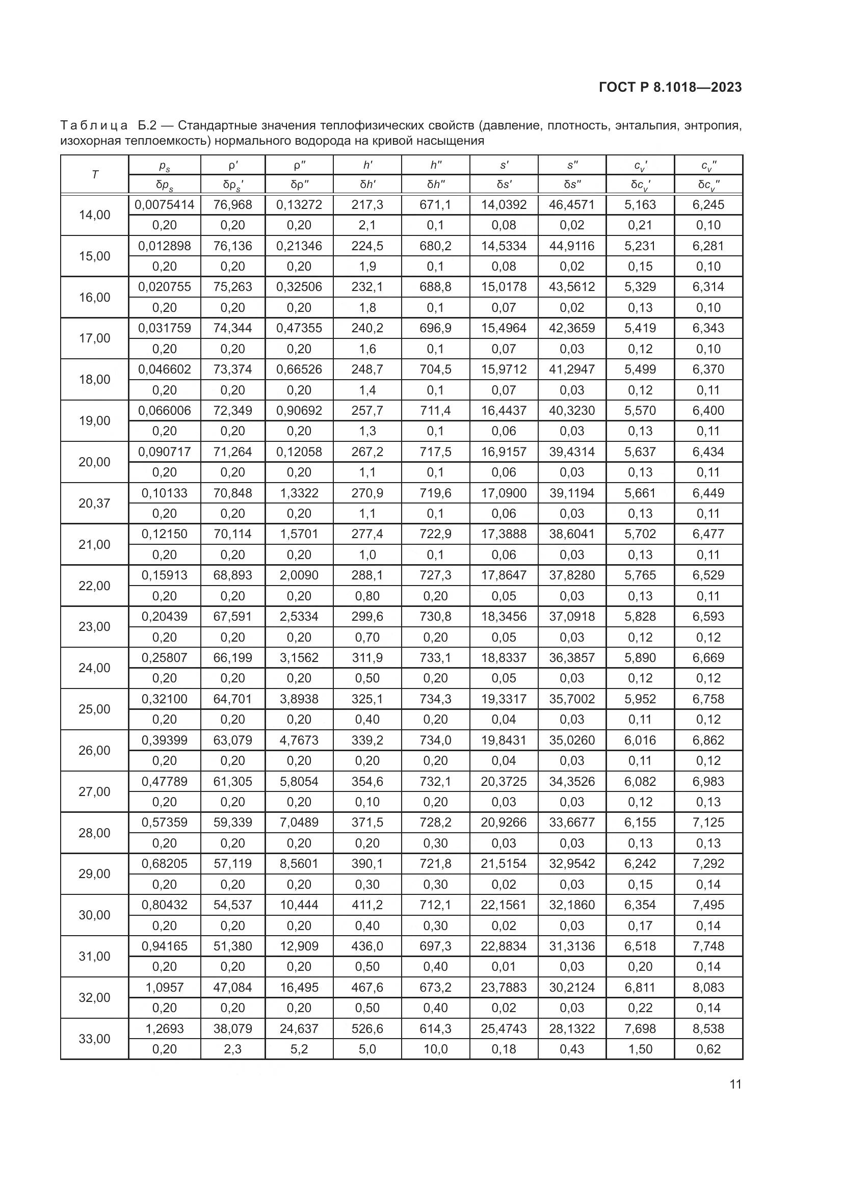 ГОСТ Р 8.1018-2023, страница 15