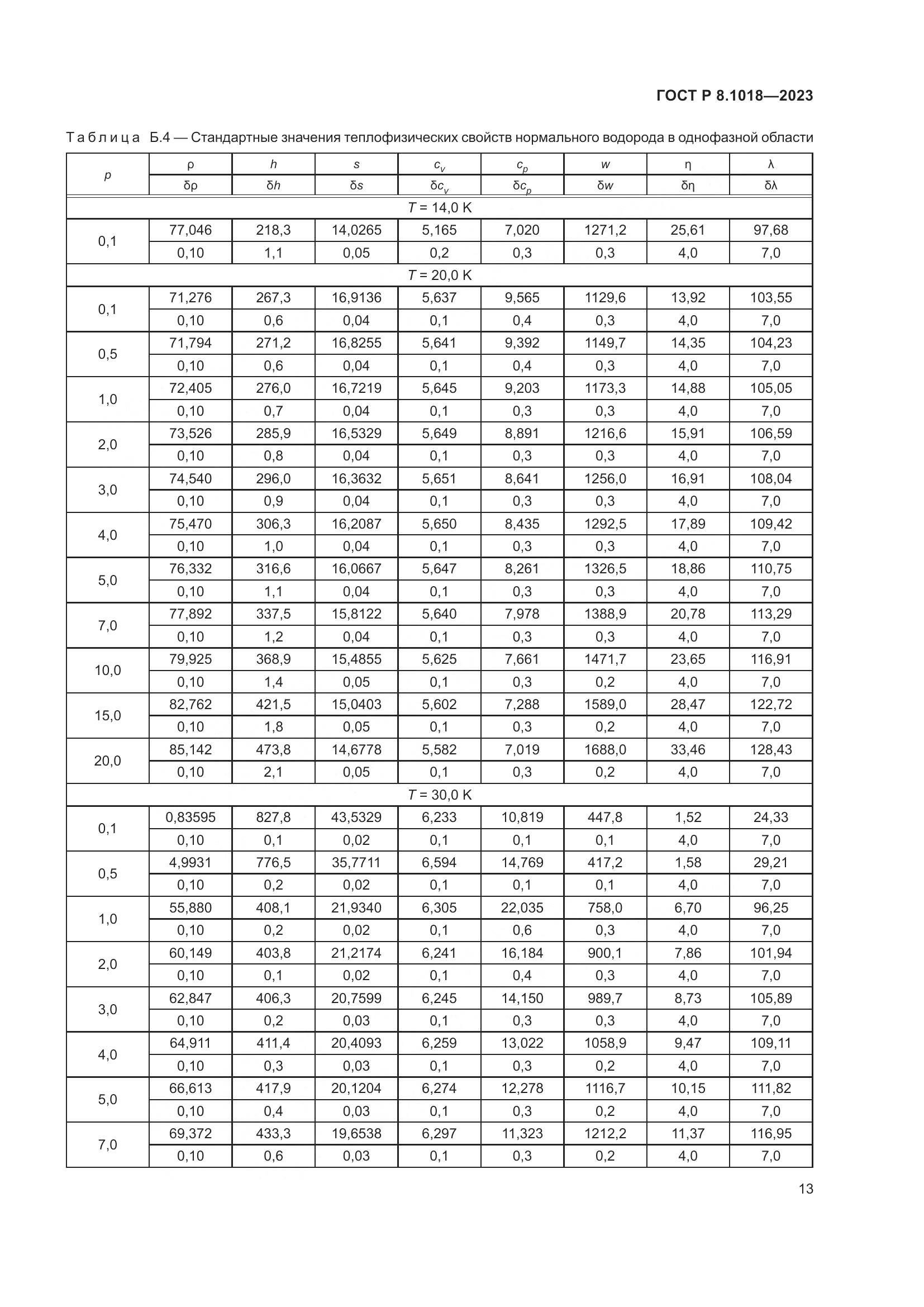 ГОСТ Р 8.1018-2023, страница 17