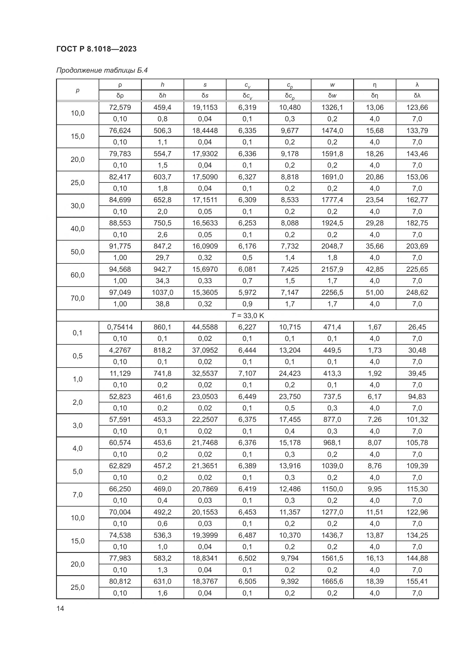 ГОСТ Р 8.1018-2023, страница 18