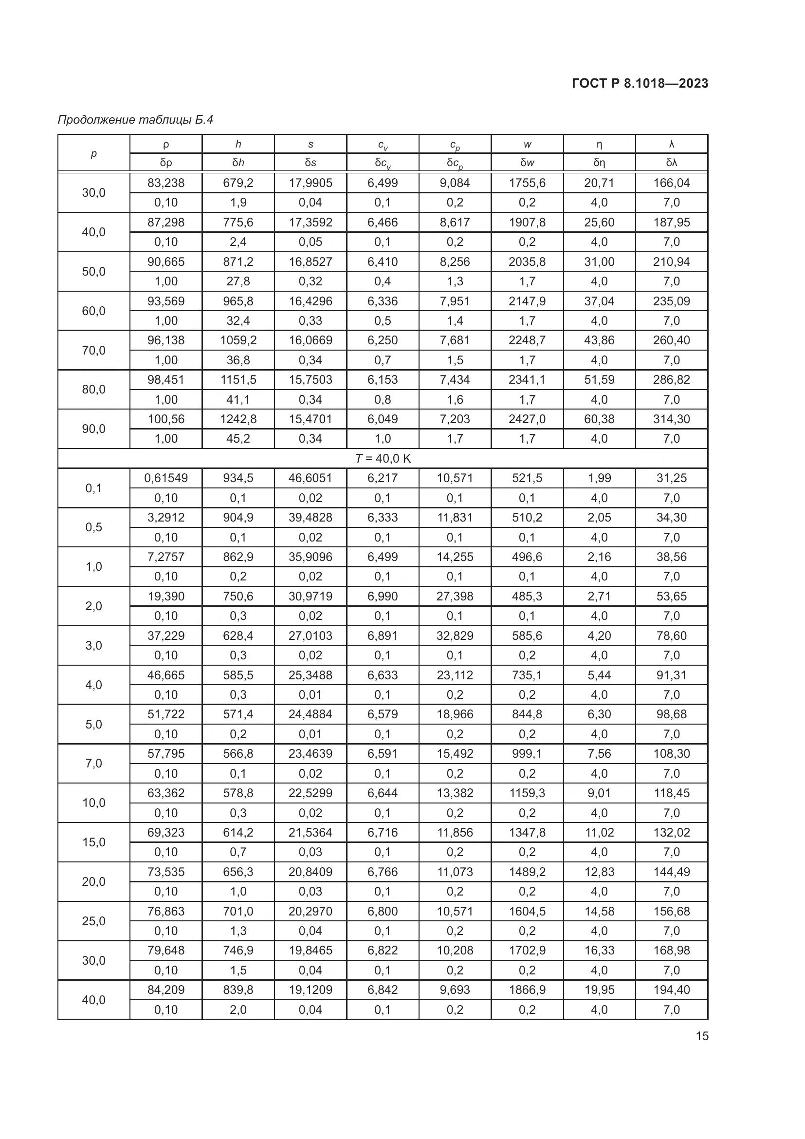 ГОСТ Р 8.1018-2023, страница 19