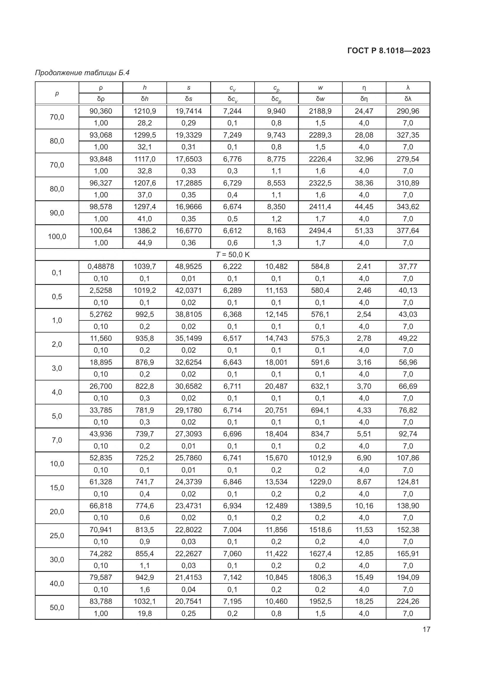 ГОСТ Р 8.1018-2023, страница 21