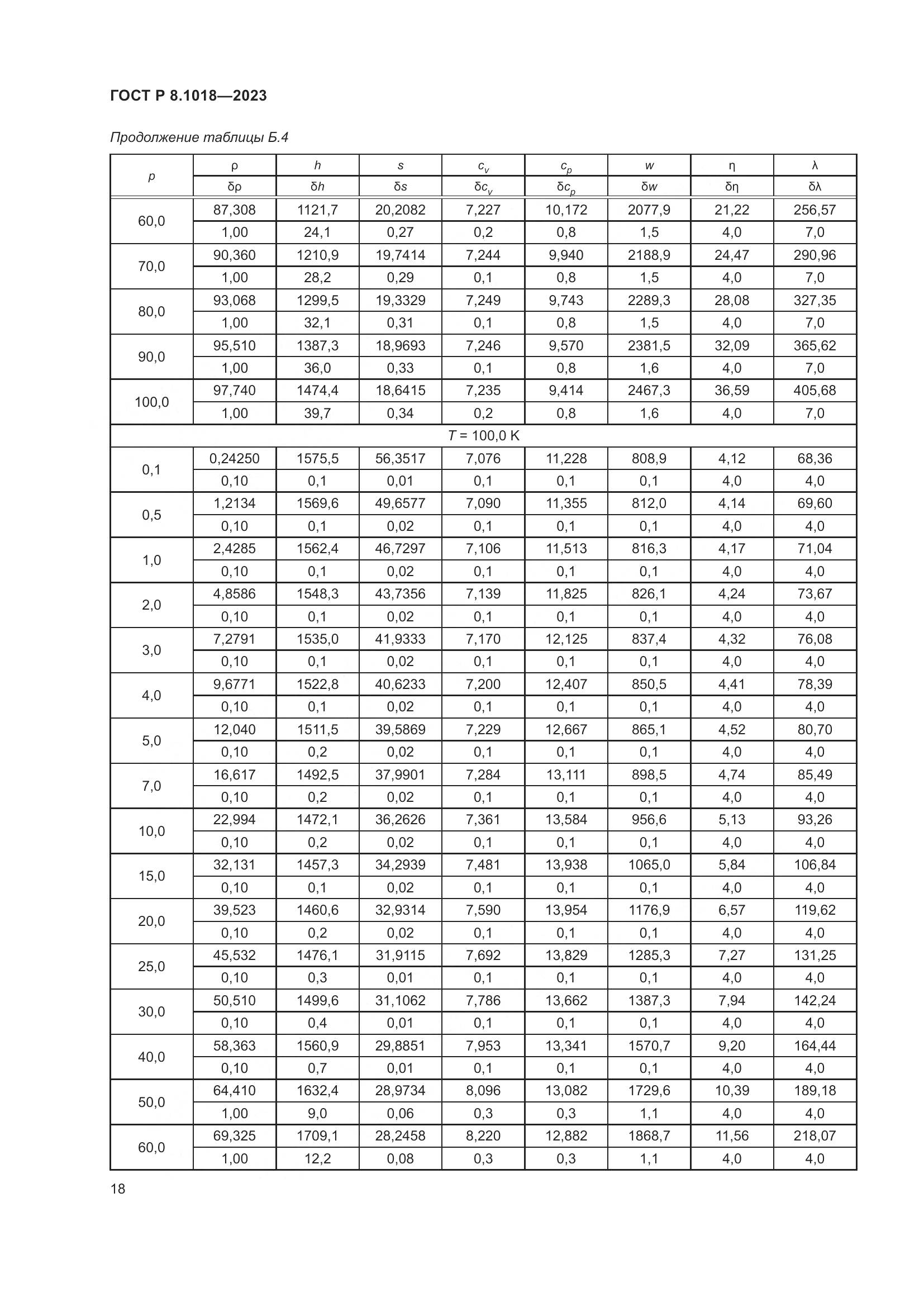 ГОСТ Р 8.1018-2023, страница 22
