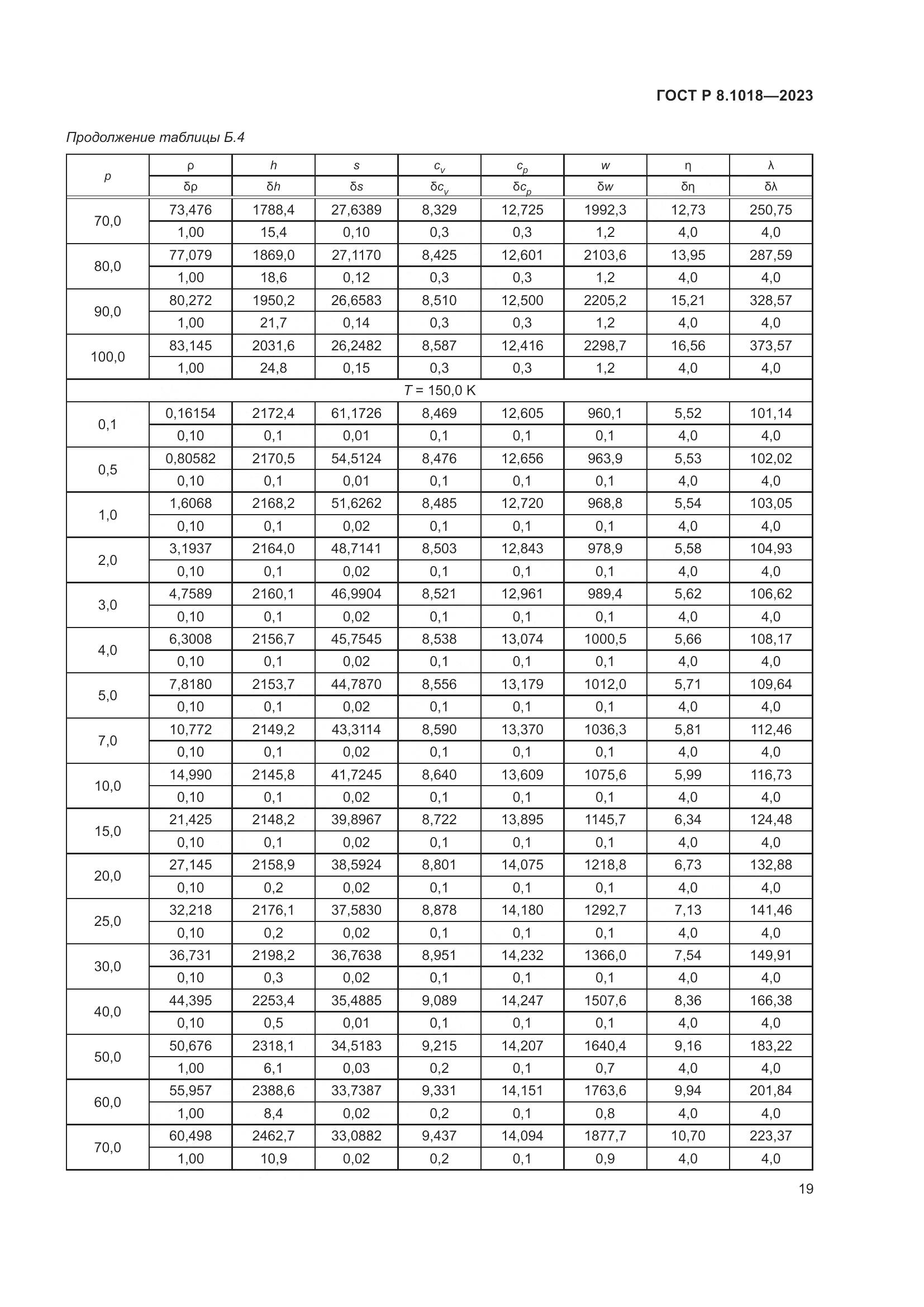 ГОСТ Р 8.1018-2023, страница 23