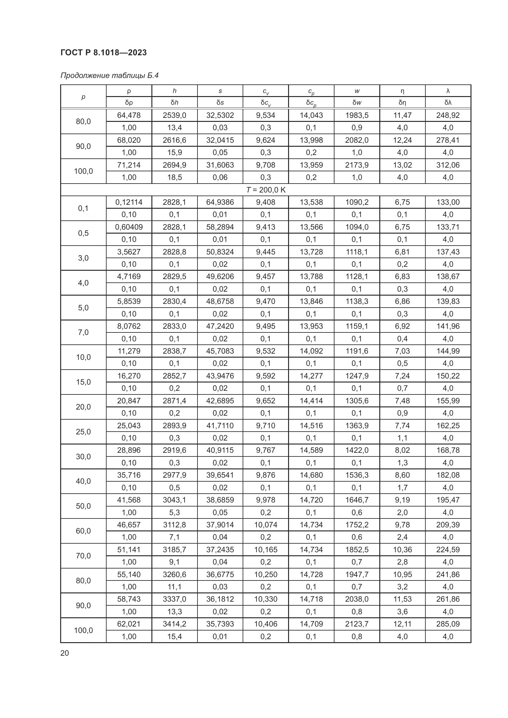 ГОСТ Р 8.1018-2023, страница 24
