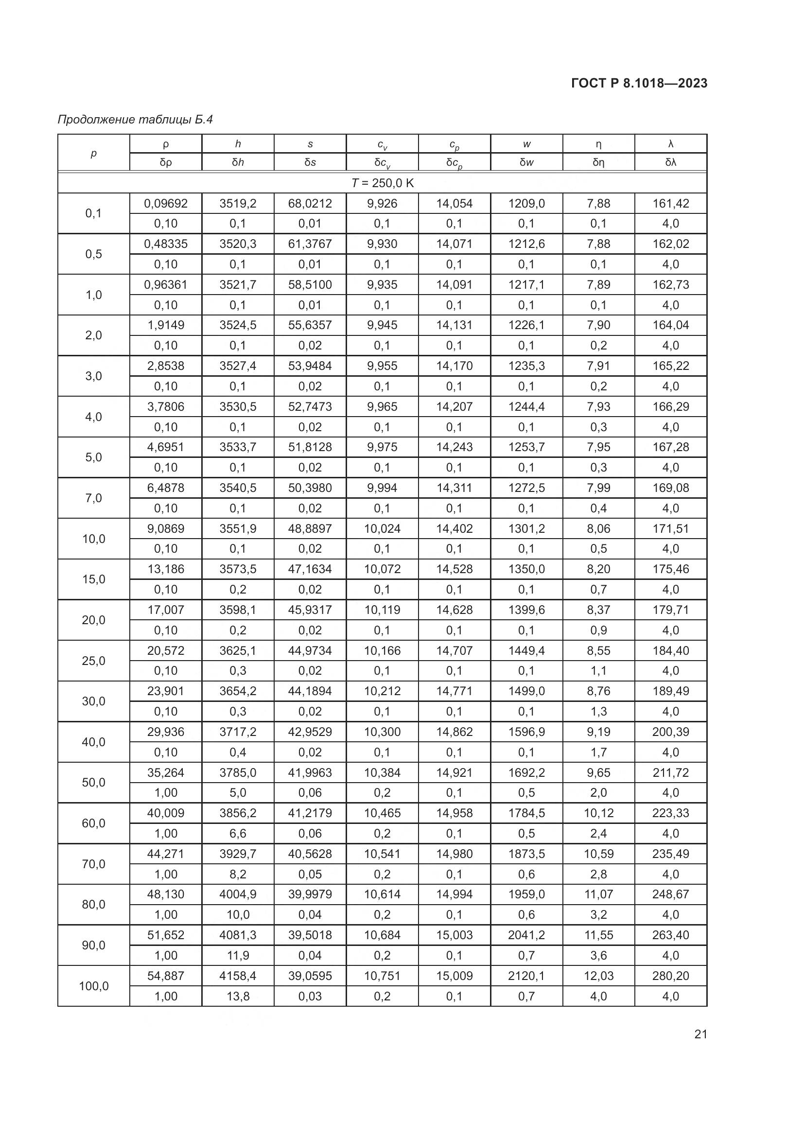 ГОСТ Р 8.1018-2023, страница 25