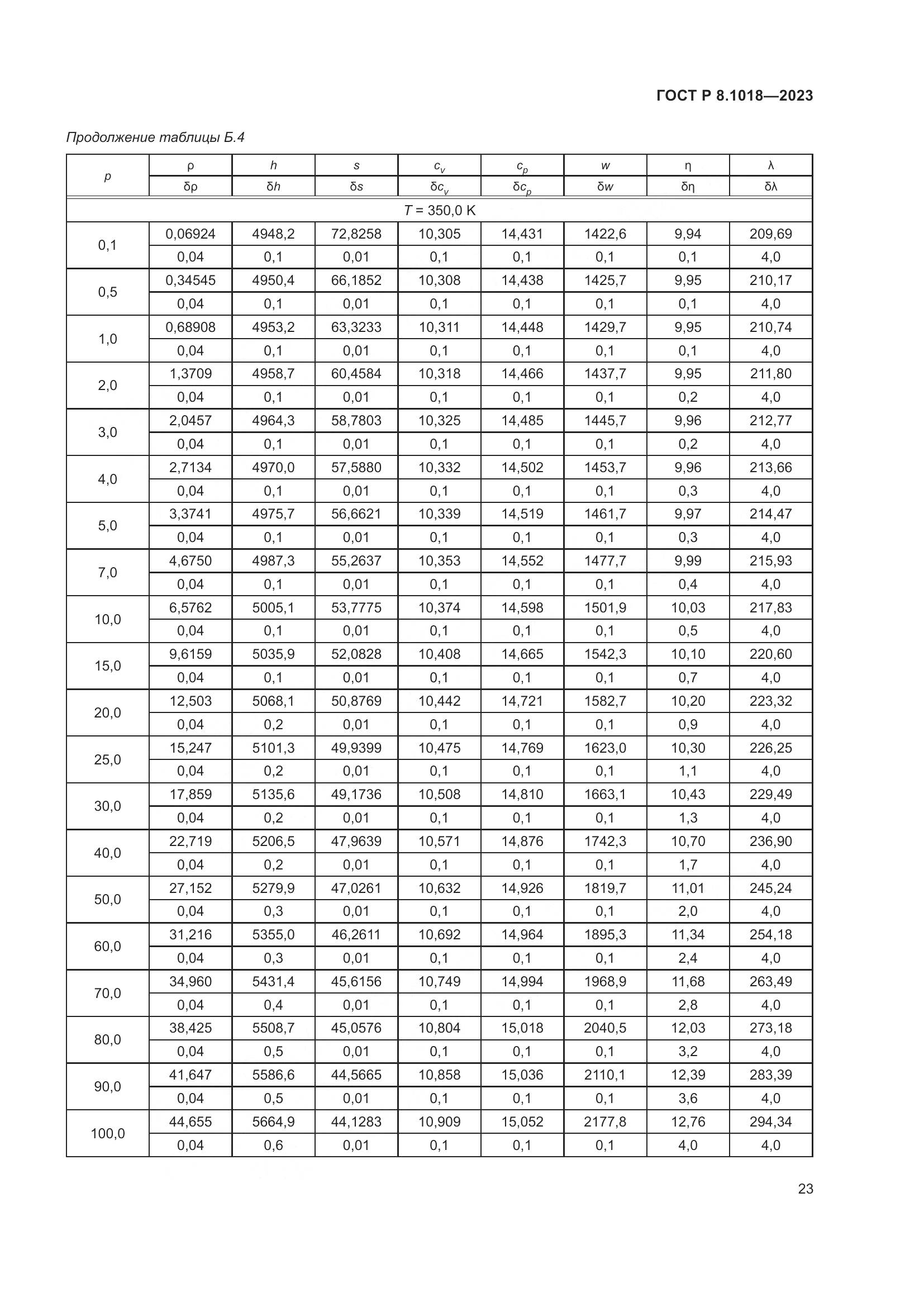 ГОСТ Р 8.1018-2023, страница 27