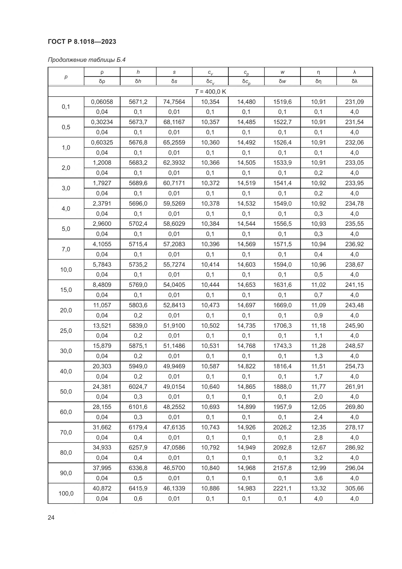 ГОСТ Р 8.1018-2023, страница 28