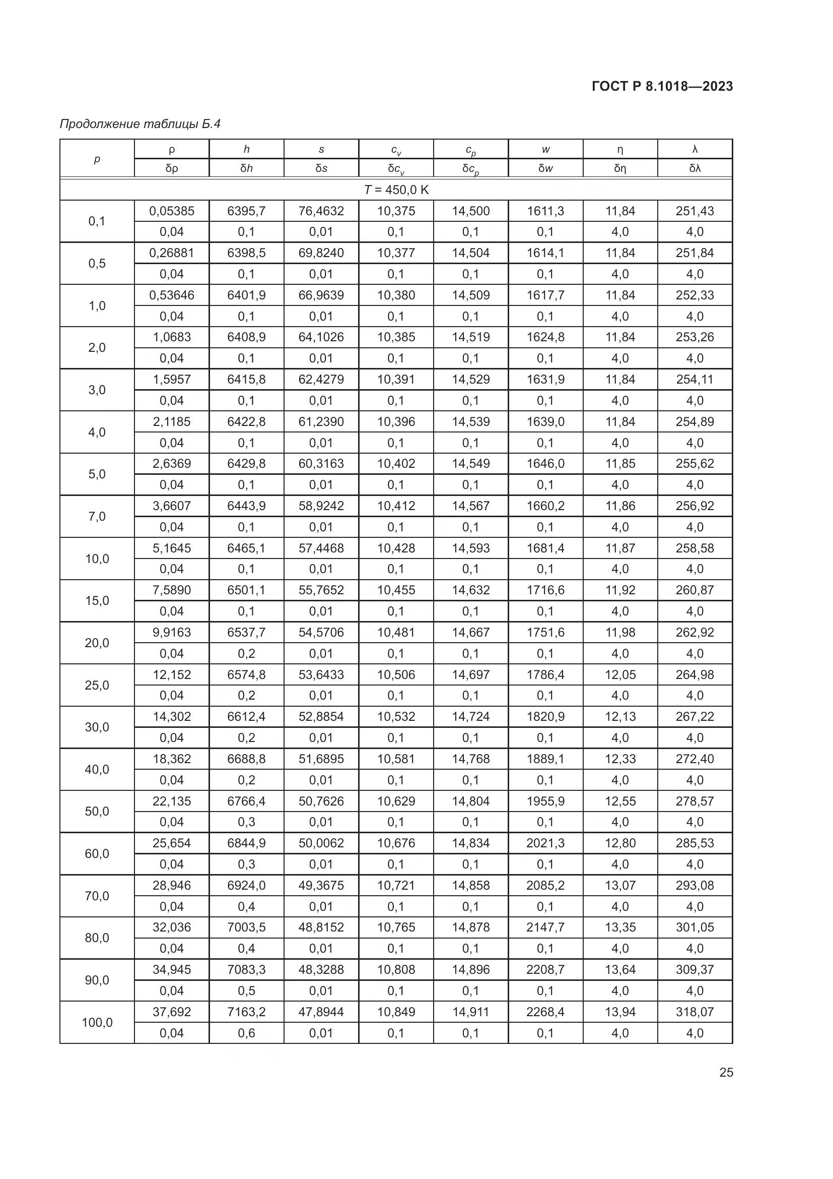 ГОСТ Р 8.1018-2023, страница 29