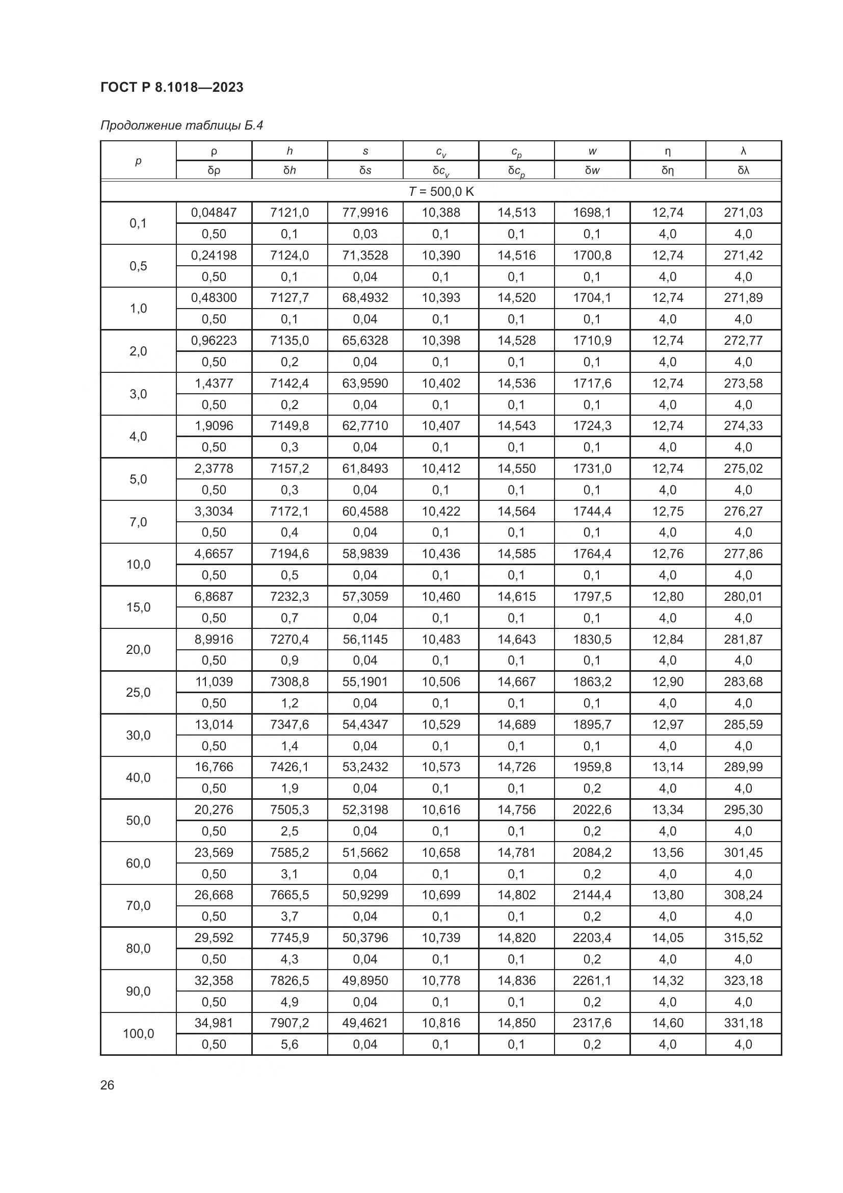 ГОСТ Р 8.1018-2023, страница 30