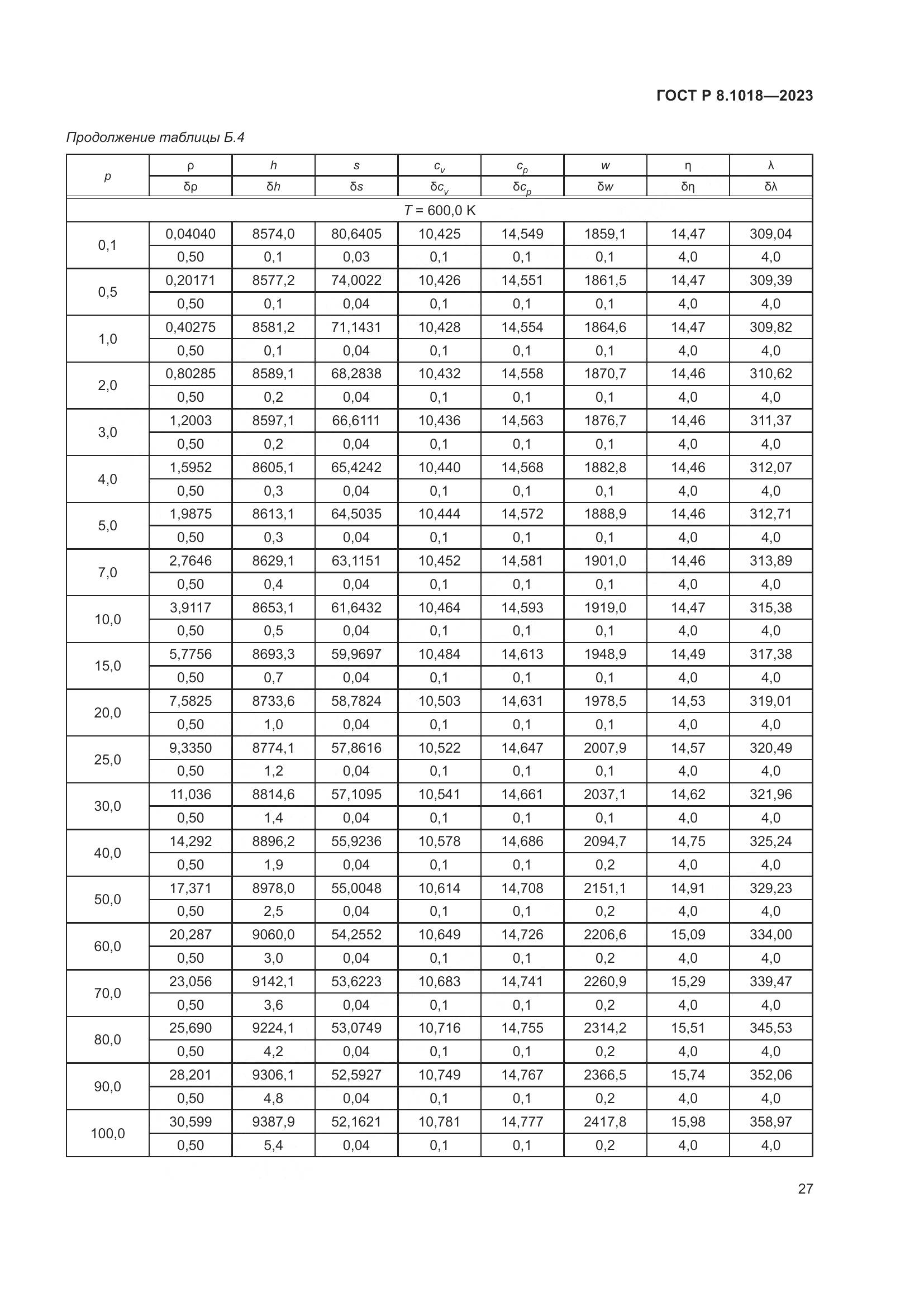 ГОСТ Р 8.1018-2023, страница 31