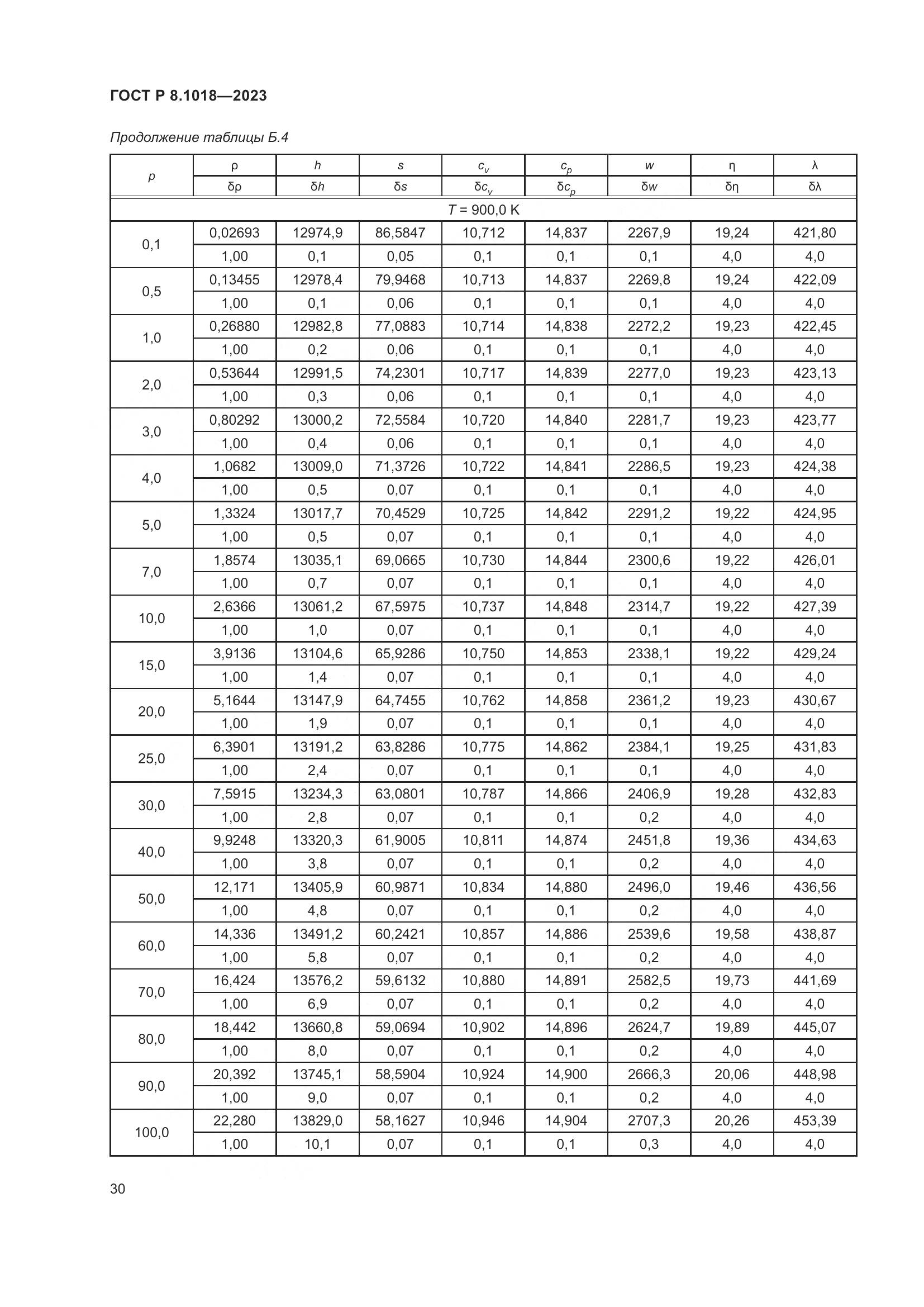 ГОСТ Р 8.1018-2023, страница 34