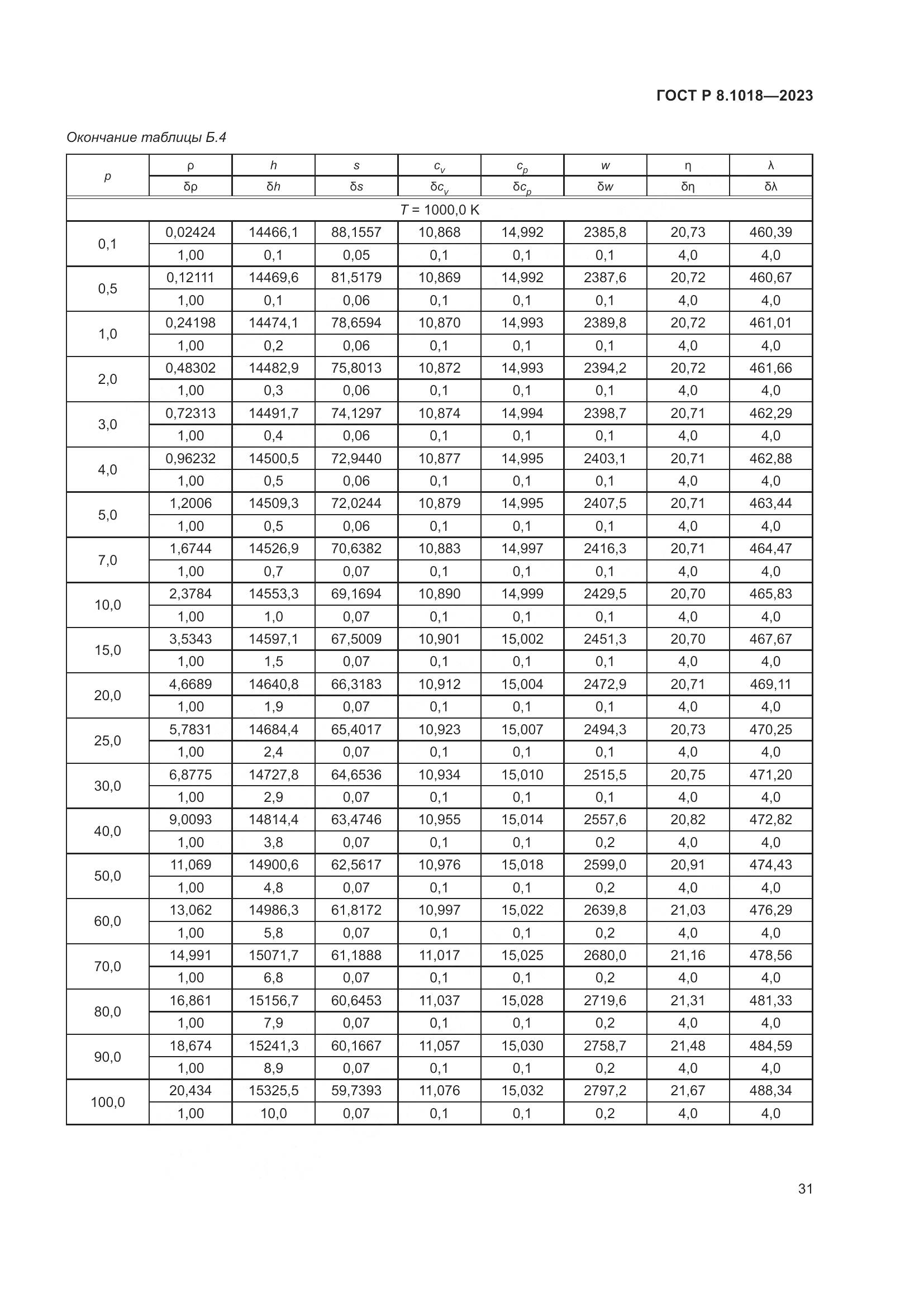 ГОСТ Р 8.1018-2023, страница 35