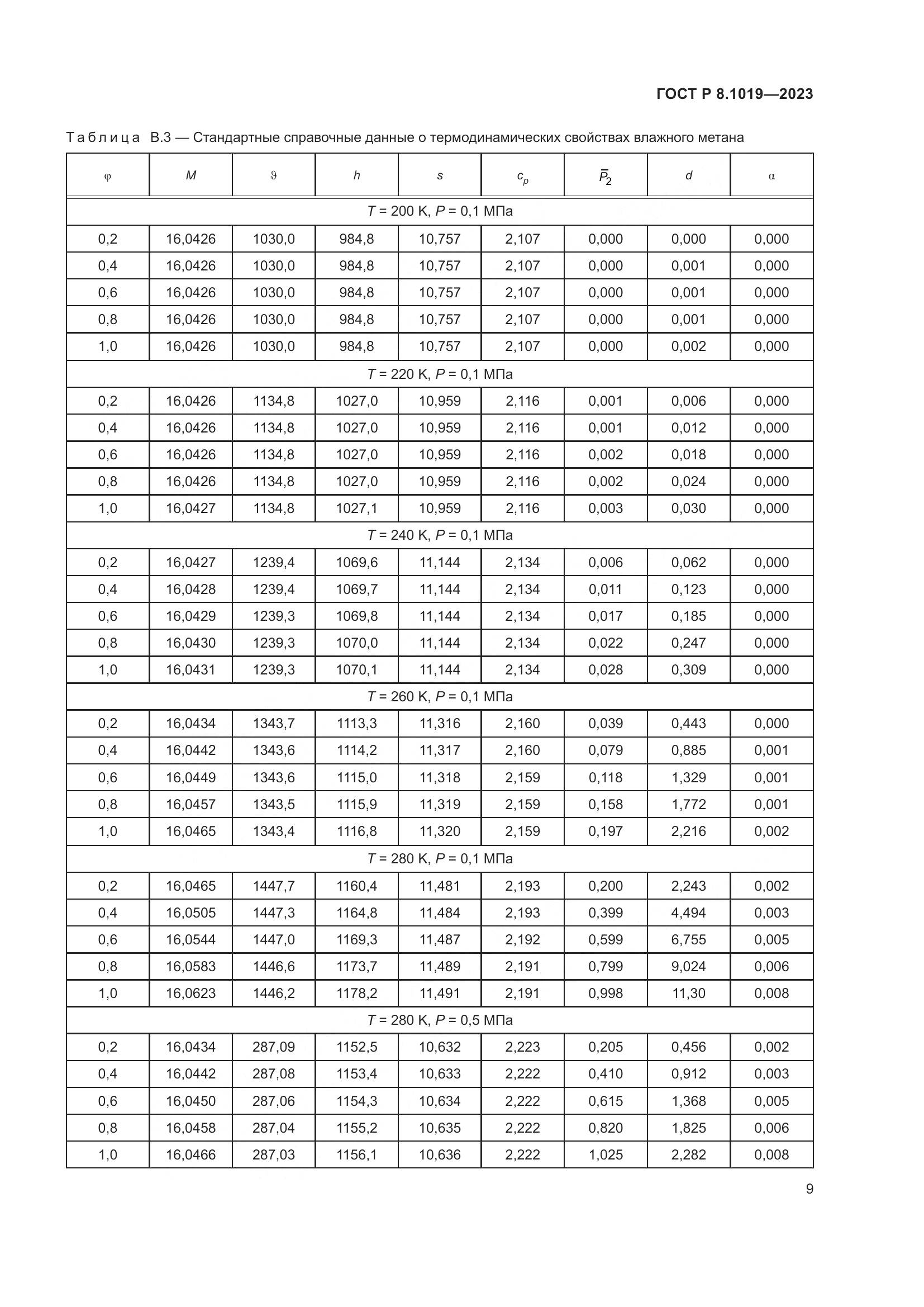 ГОСТ Р 8.1019-2023, страница 13