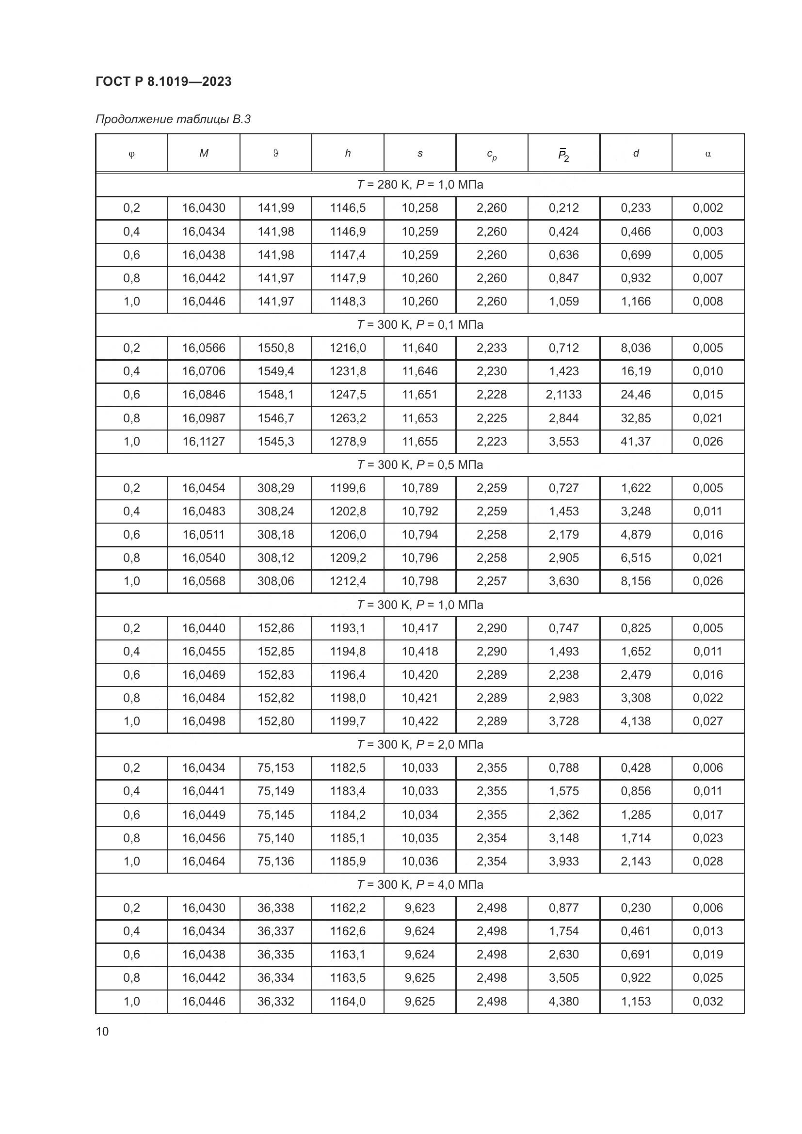 ГОСТ Р 8.1019-2023, страница 14