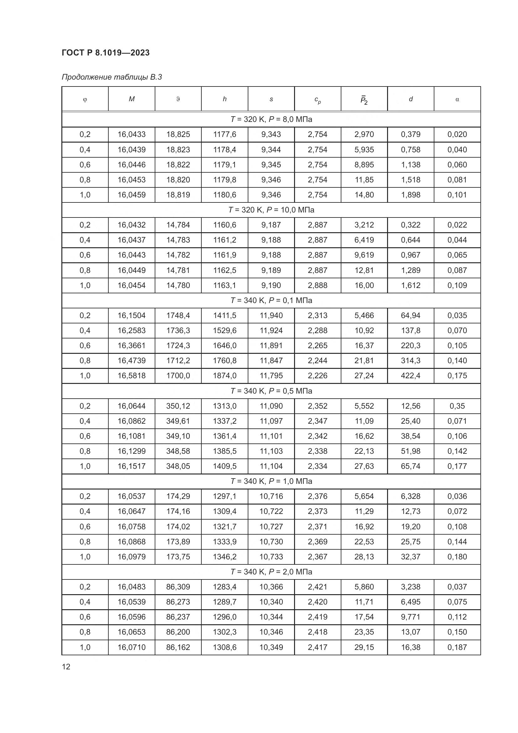 ГОСТ Р 8.1019-2023, страница 16