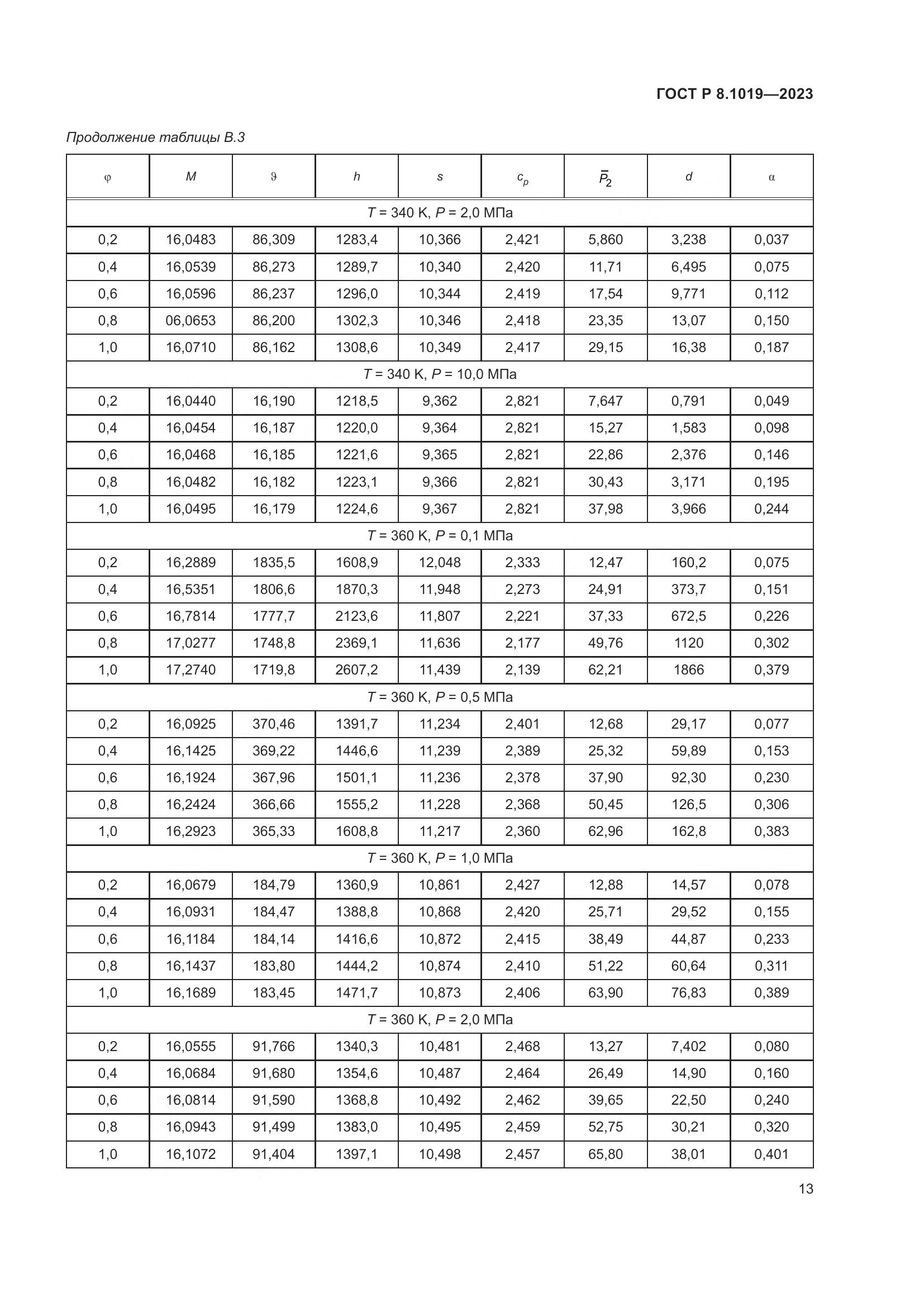 ГОСТ Р 8.1019-2023, страница 17