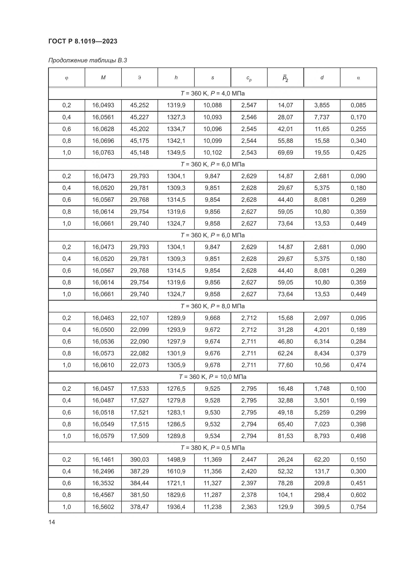ГОСТ Р 8.1019-2023, страница 18