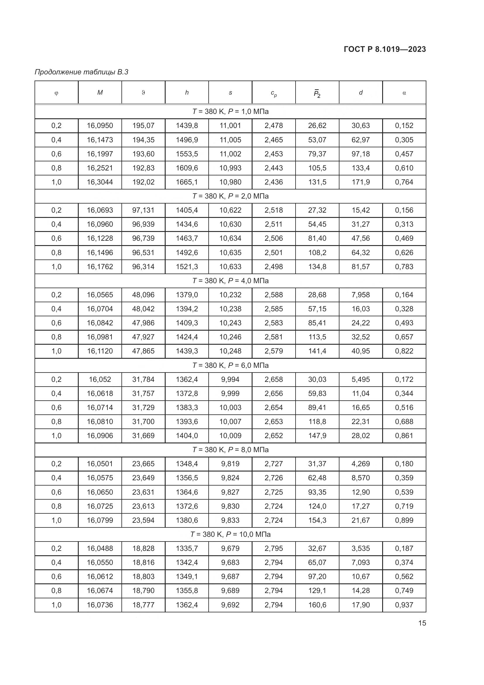 ГОСТ Р 8.1019-2023, страница 19