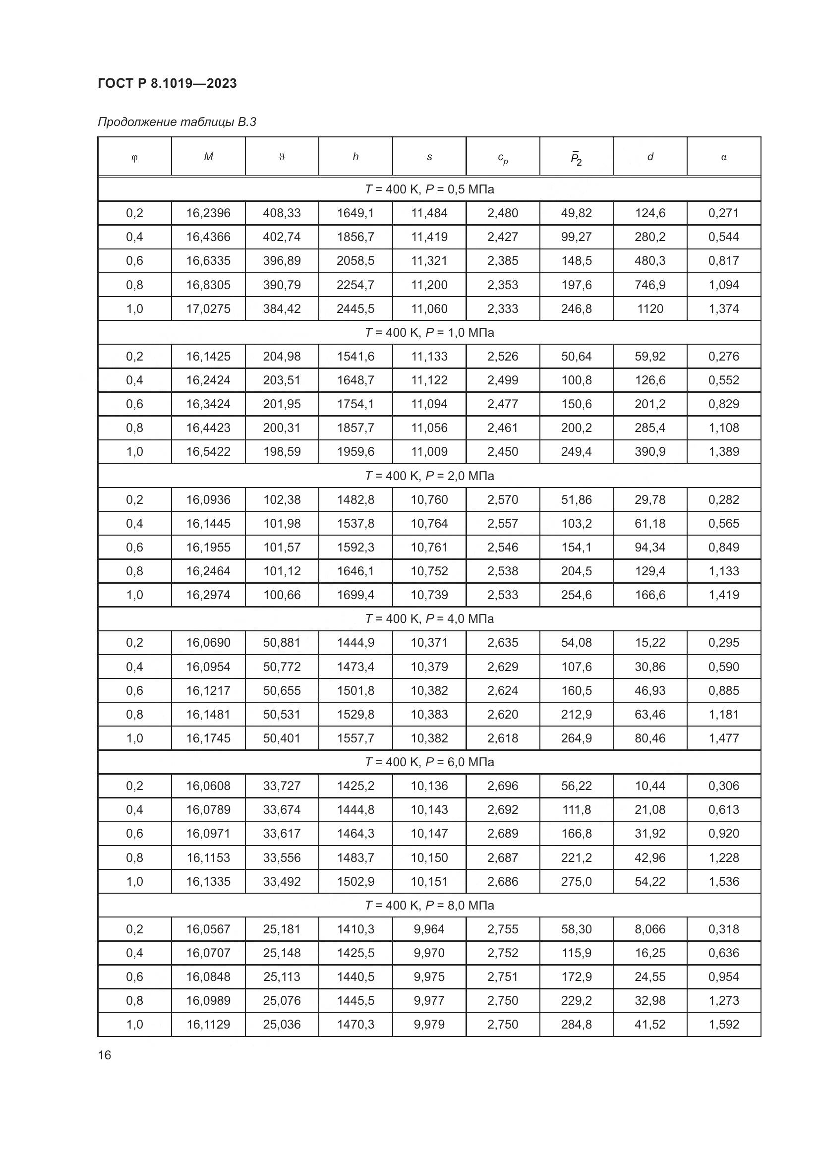 ГОСТ Р 8.1019-2023, страница 20