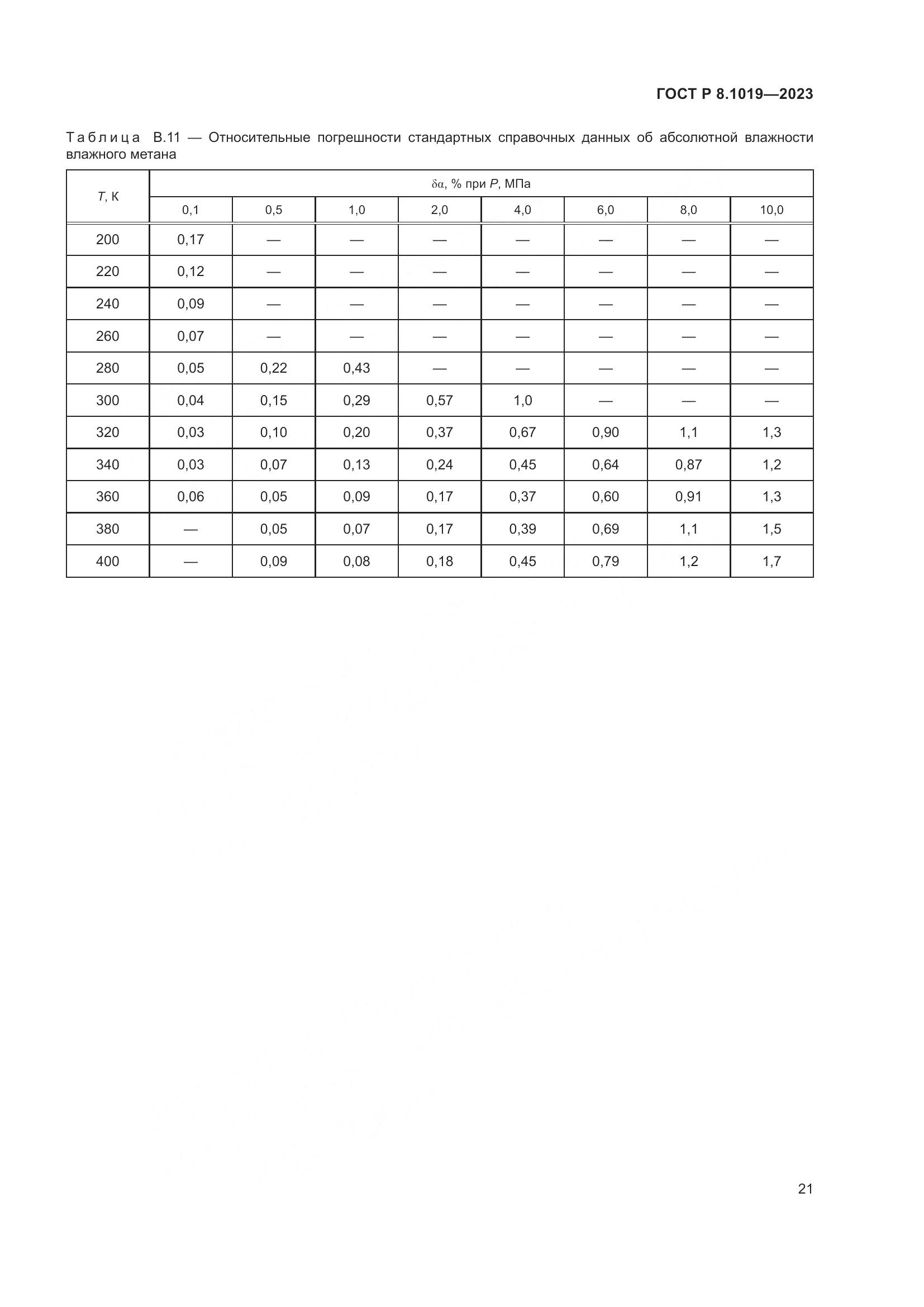 ГОСТ Р 8.1019-2023, страница 25