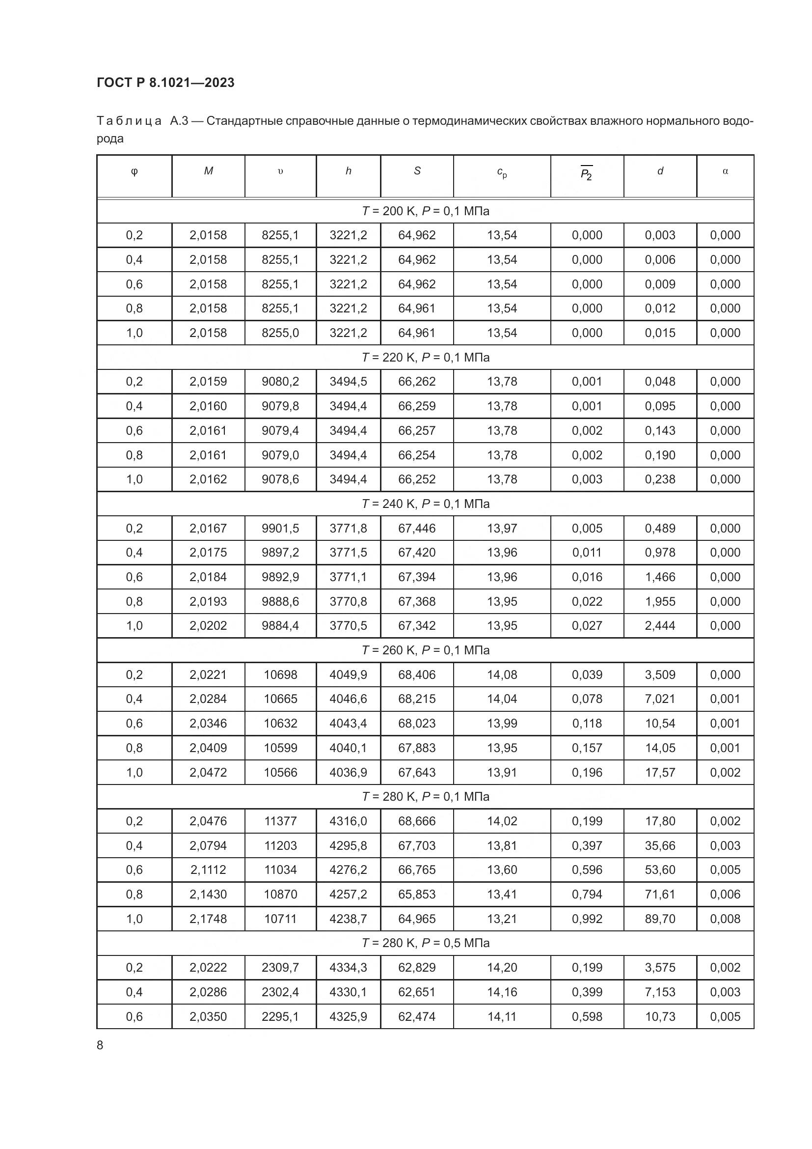 ГОСТ Р 8.1021-2023, страница 12