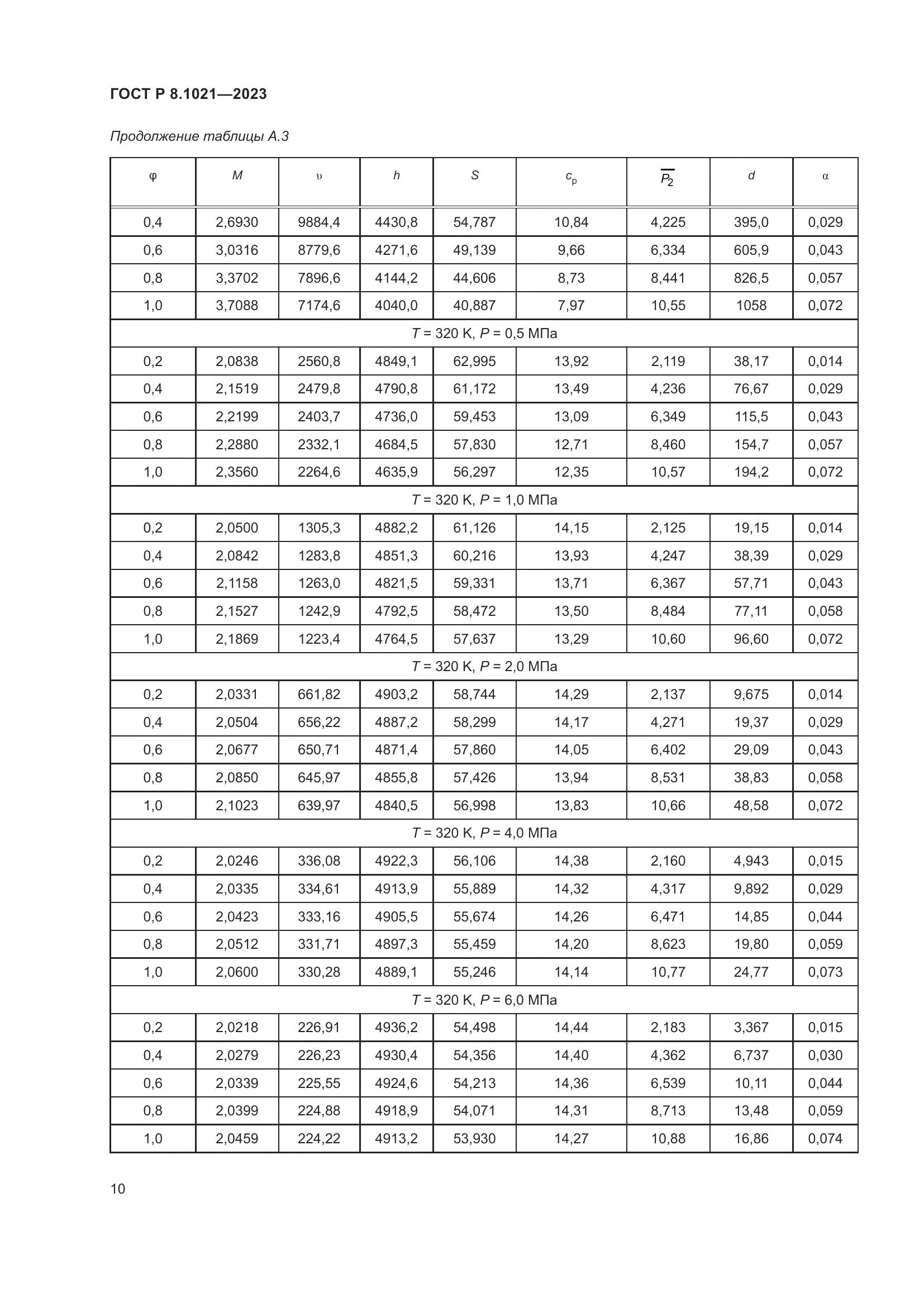 ГОСТ Р 8.1021-2023, страница 14