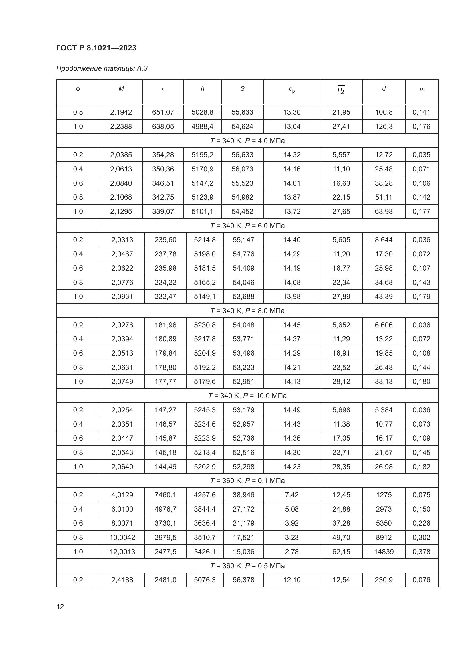 ГОСТ Р 8.1021-2023, страница 16
