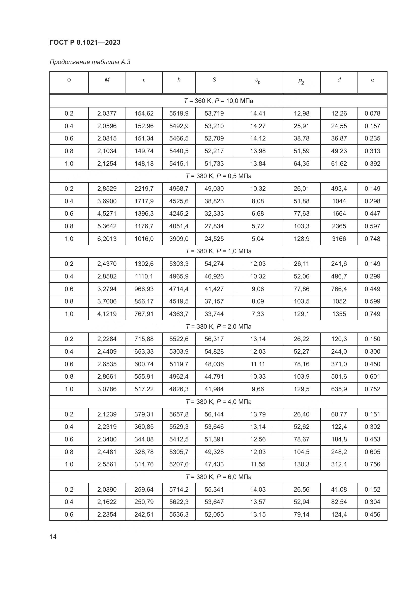 ГОСТ Р 8.1021-2023, страница 18