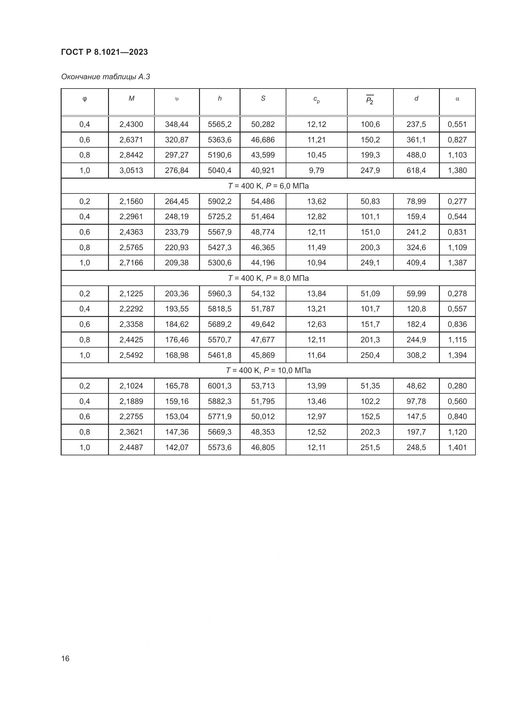 ГОСТ Р 8.1021-2023, страница 20