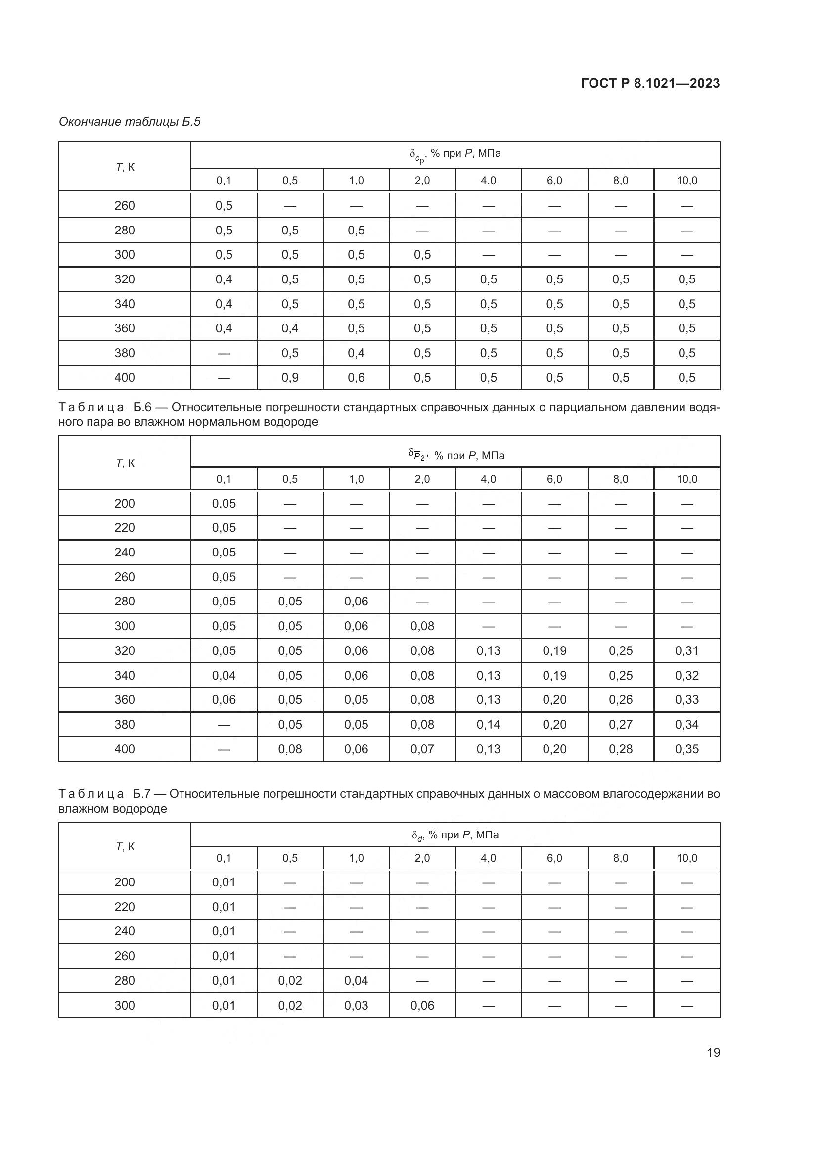 ГОСТ Р 8.1021-2023, страница 23