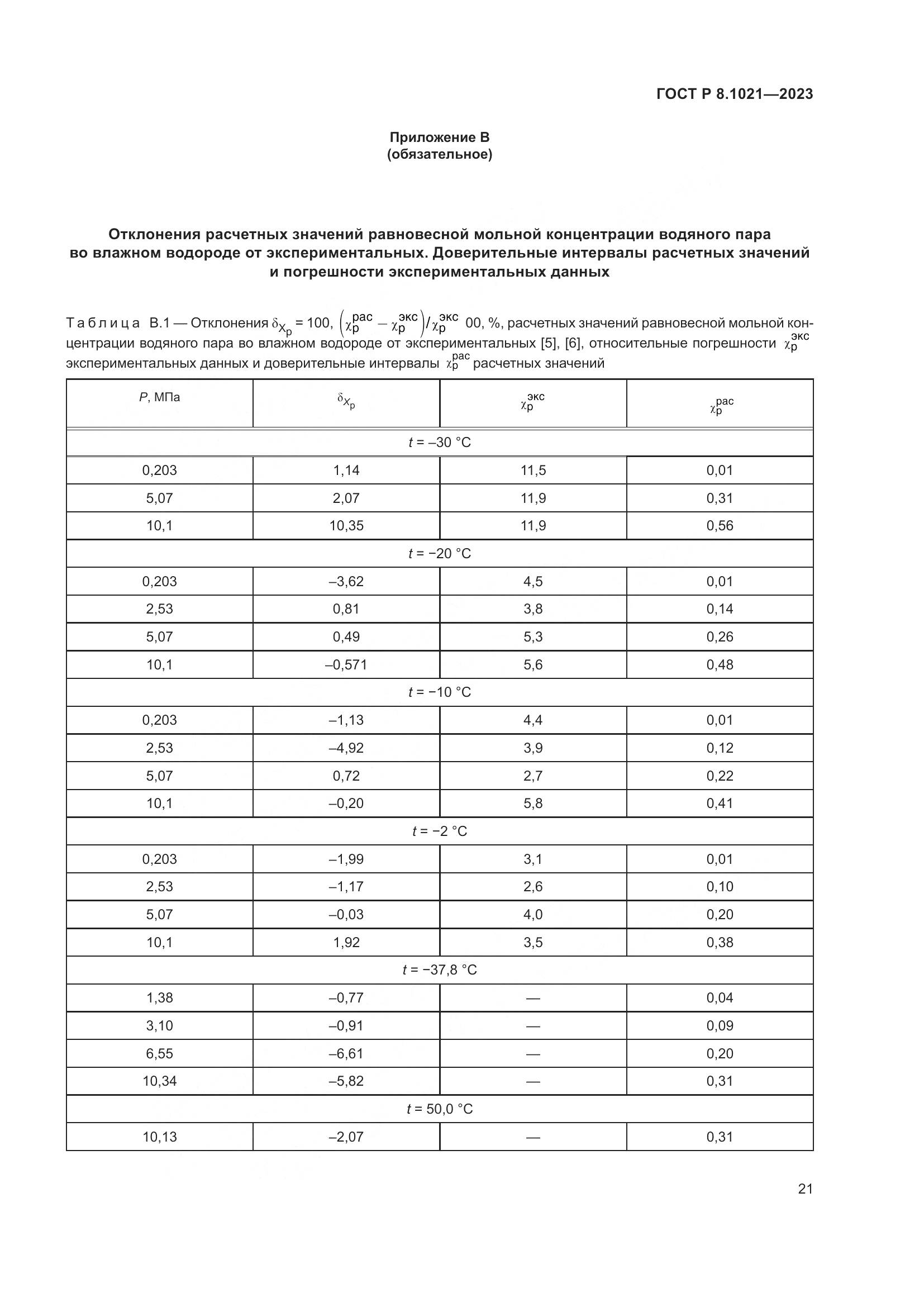 ГОСТ Р 8.1021-2023, страница 25