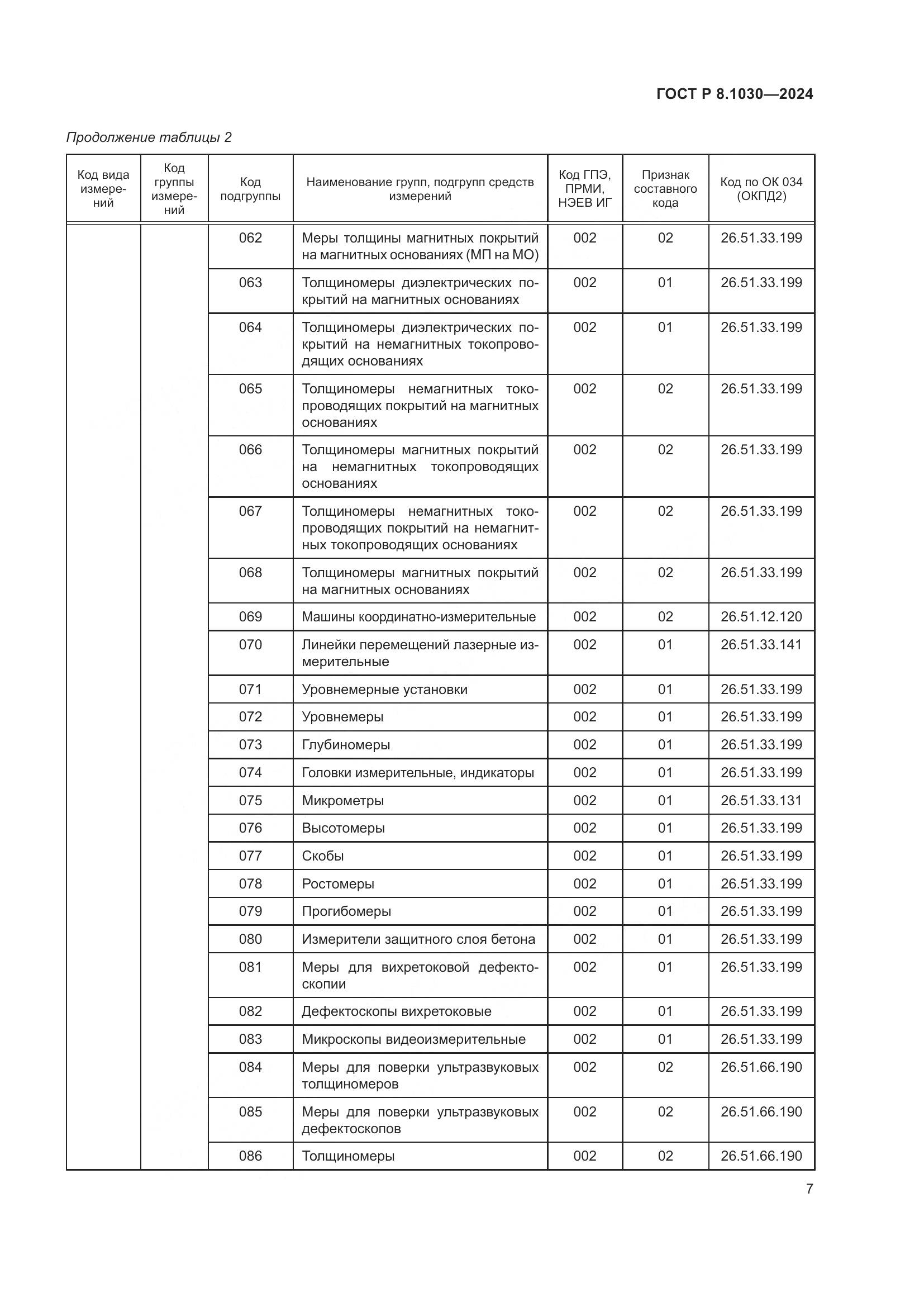 ГОСТ Р 8.1030-2024, страница 11