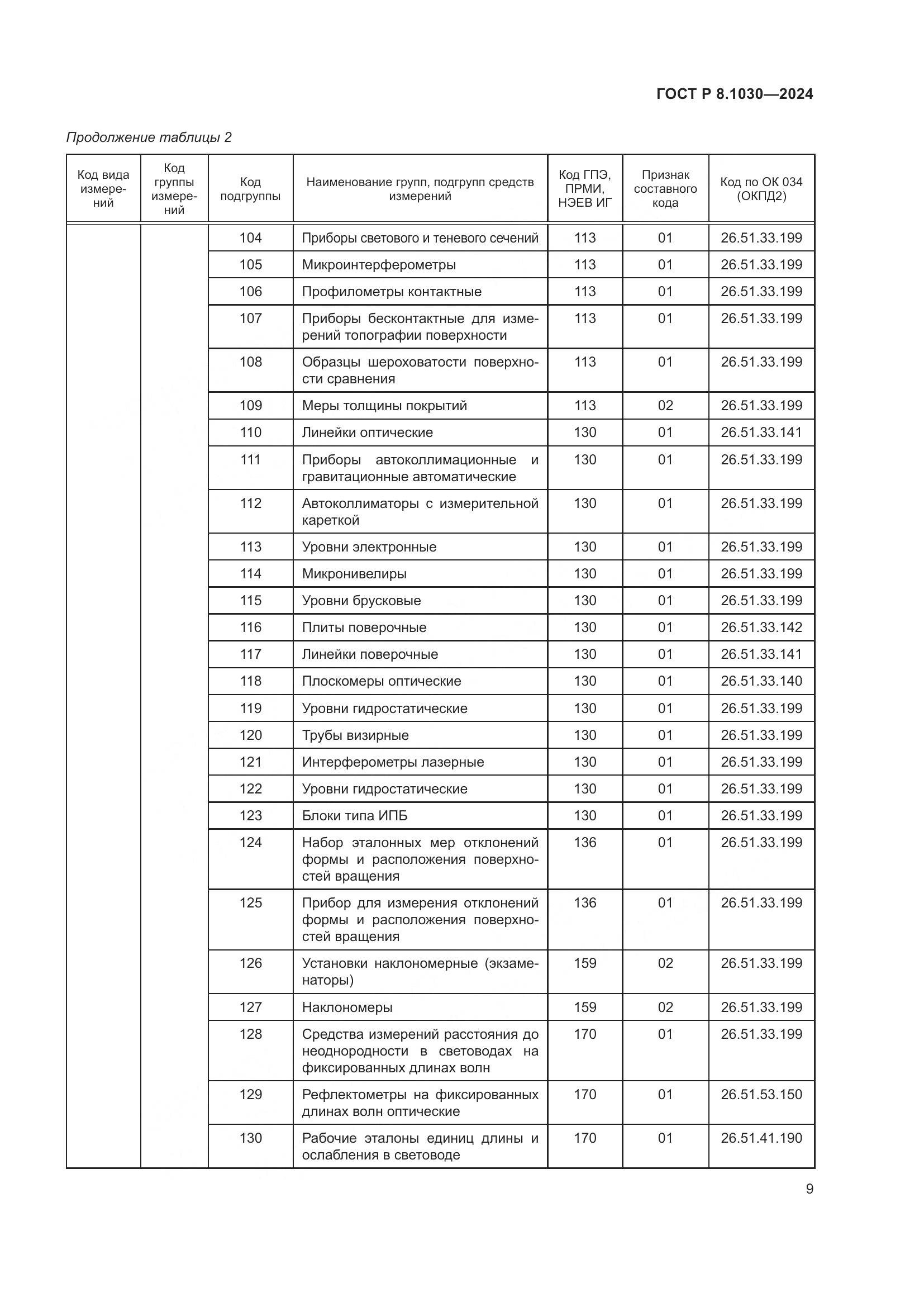 ГОСТ Р 8.1030-2024, страница 13