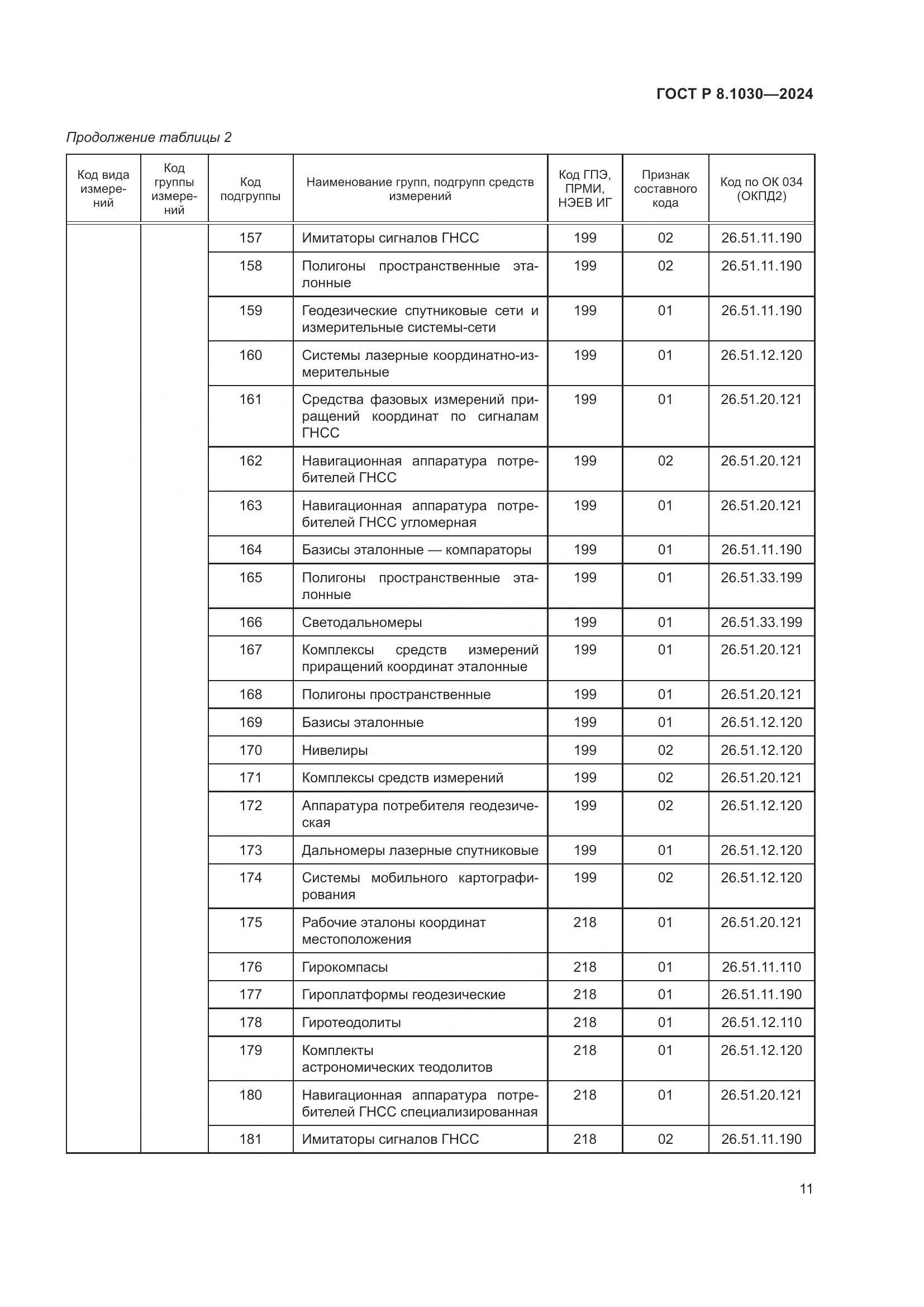 ГОСТ Р 8.1030-2024, страница 15