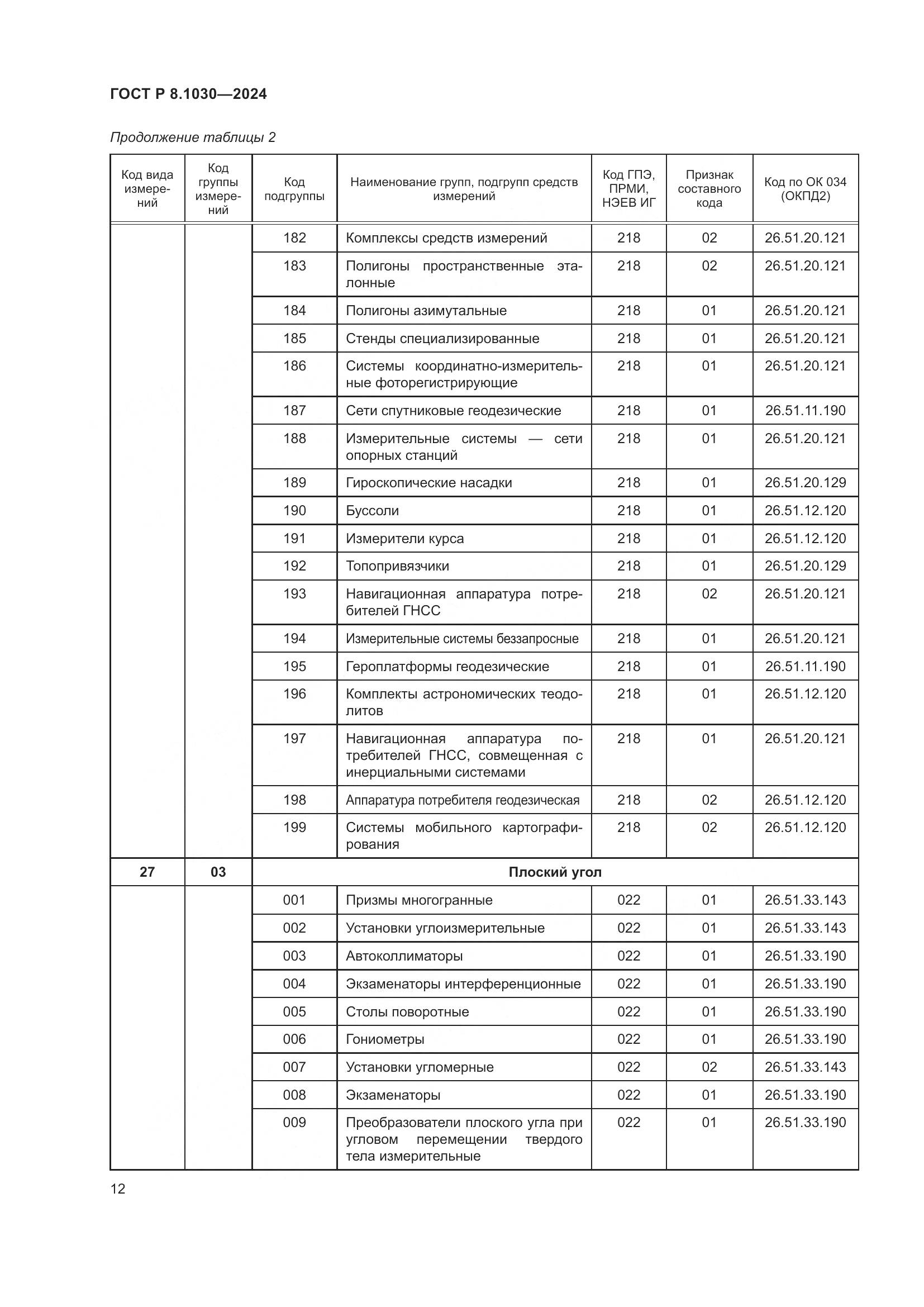 ГОСТ Р 8.1030-2024, страница 16