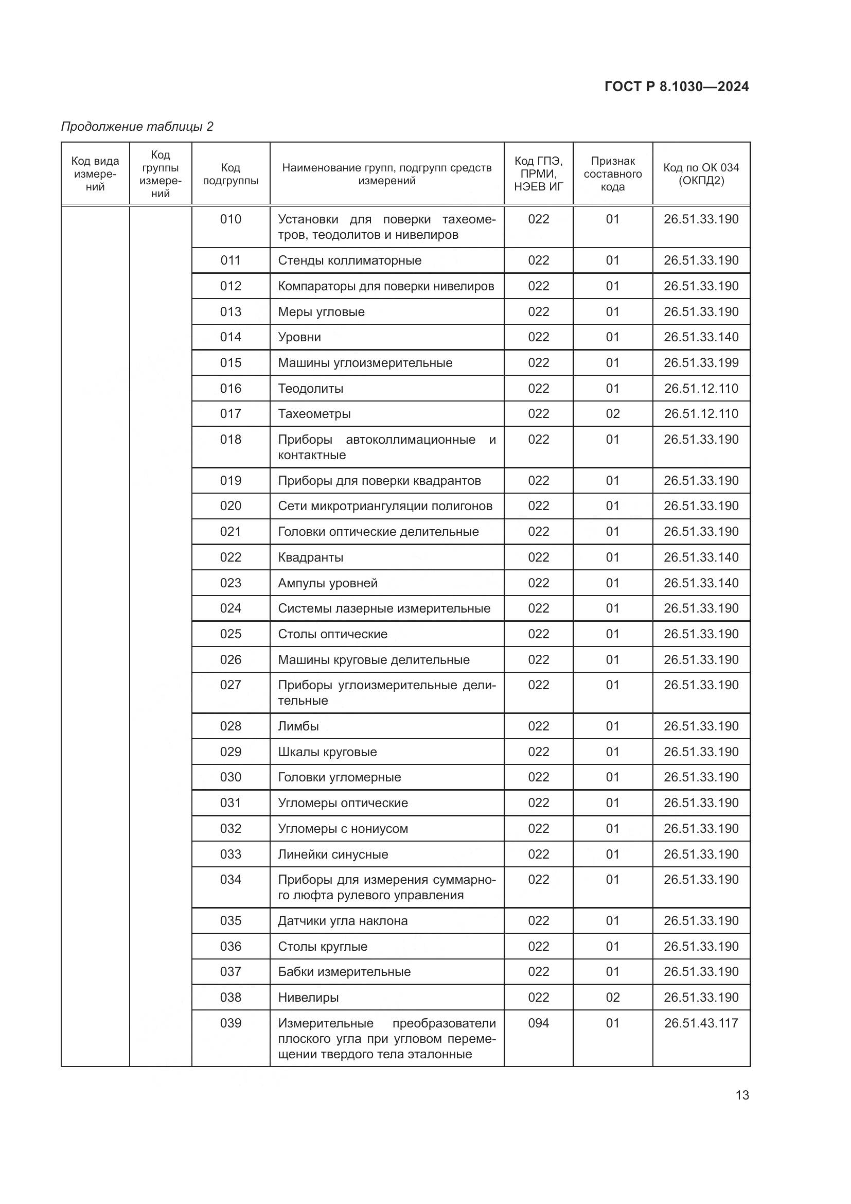 ГОСТ Р 8.1030-2024, страница 17