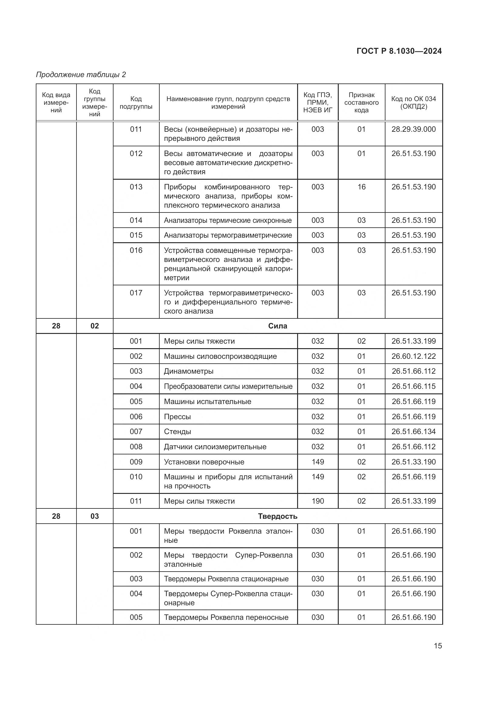 ГОСТ Р 8.1030-2024, страница 19