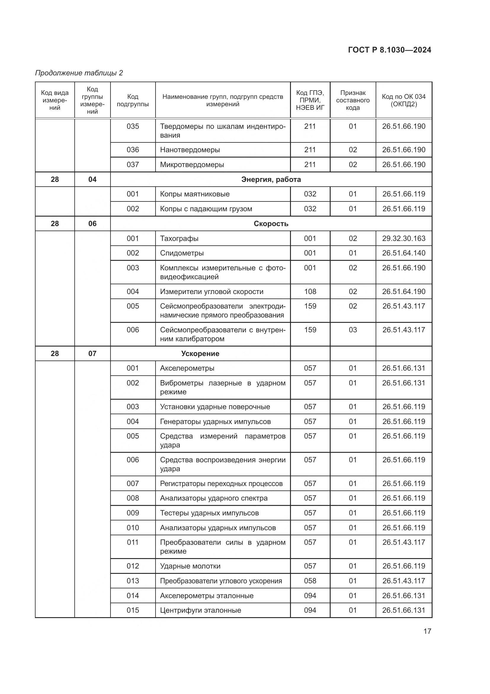 ГОСТ Р 8.1030-2024, страница 21