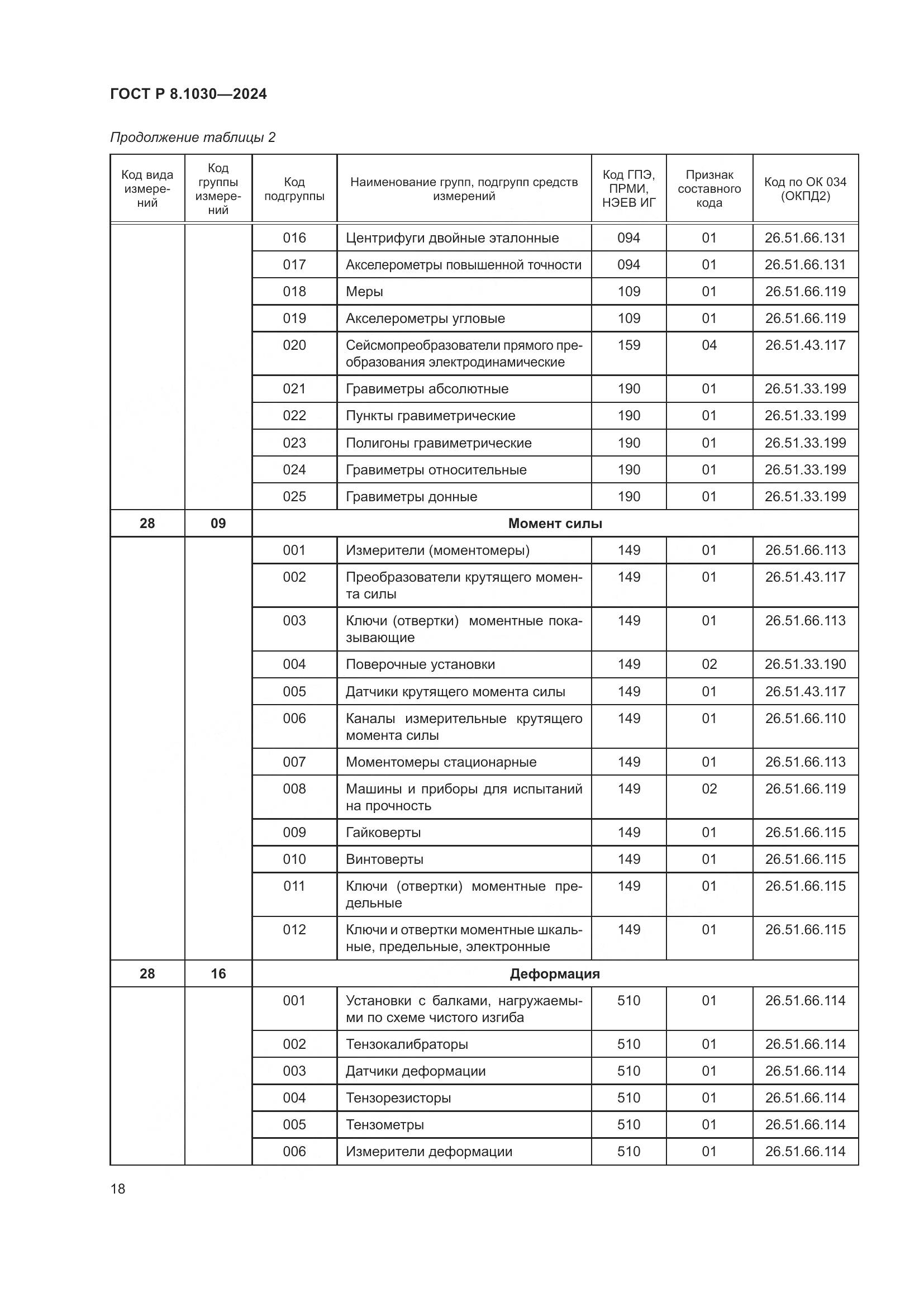 ГОСТ Р 8.1030-2024, страница 22