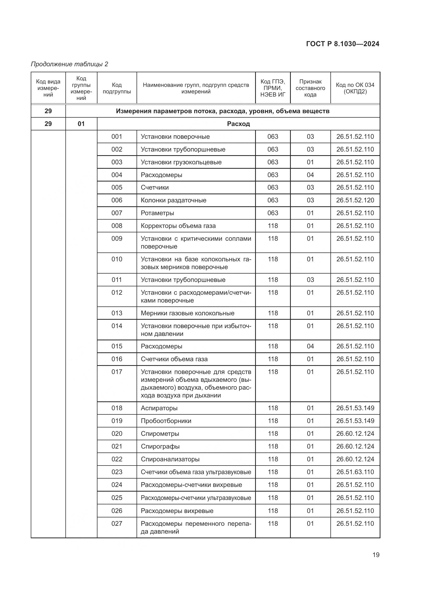 ГОСТ Р 8.1030-2024, страница 23