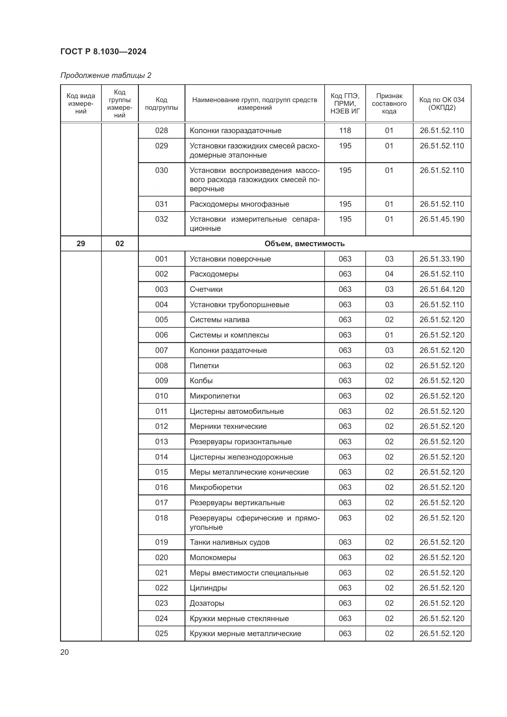 ГОСТ Р 8.1030-2024, страница 24