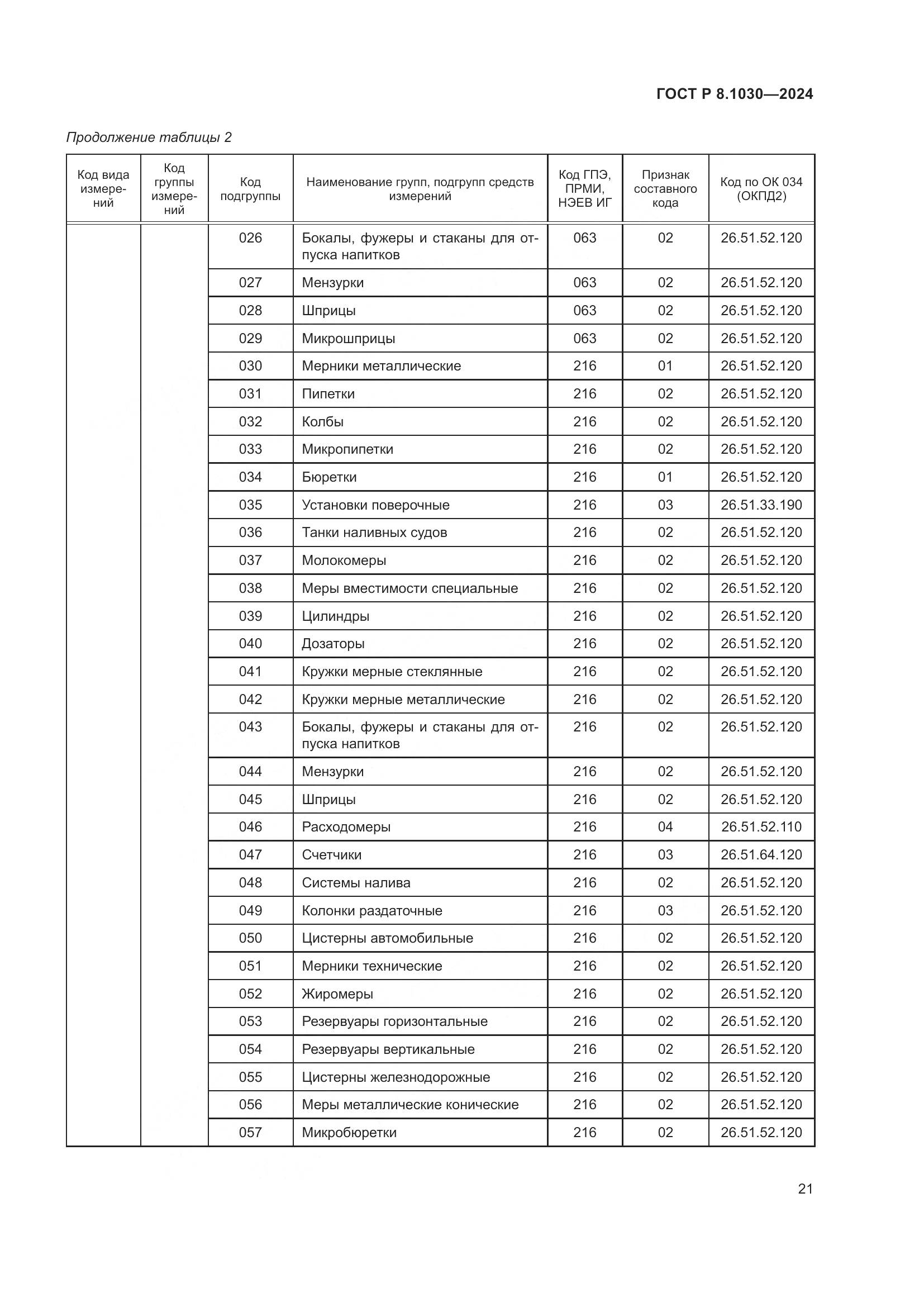 ГОСТ Р 8.1030-2024, страница 25