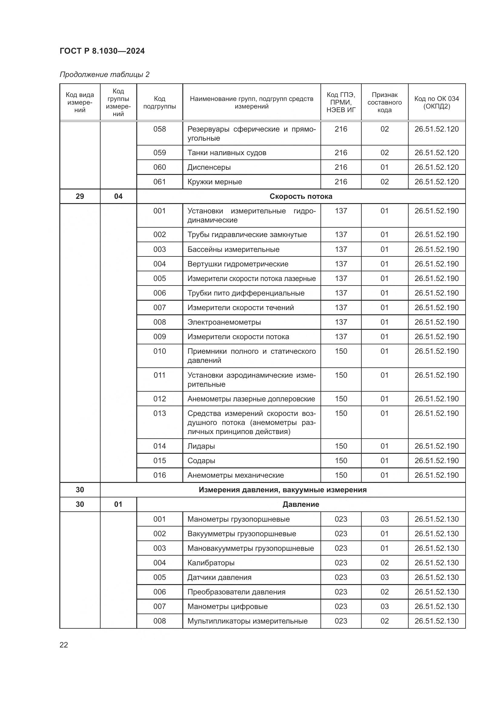 ГОСТ Р 8.1030-2024, страница 26