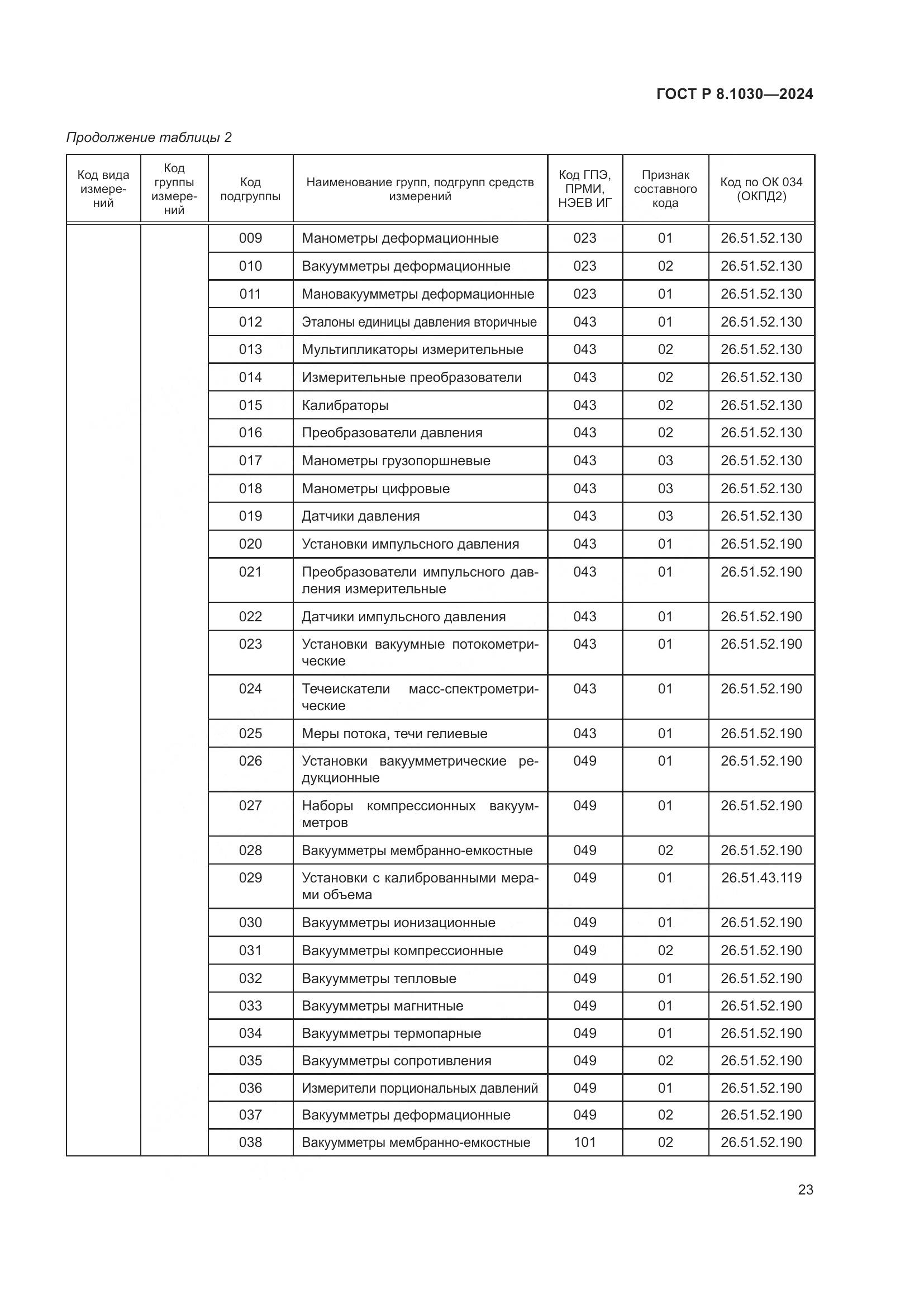 ГОСТ Р 8.1030-2024, страница 27