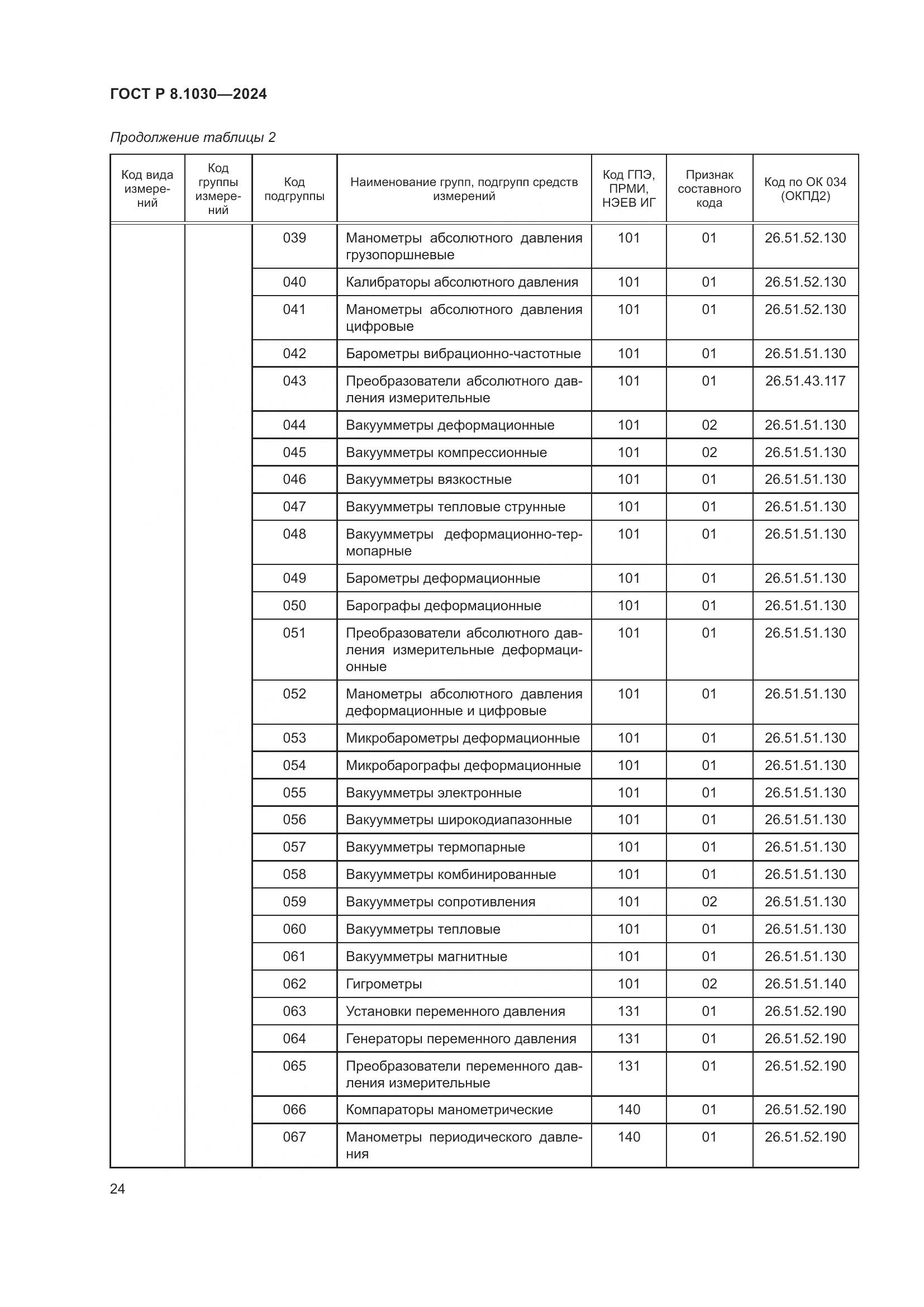 ГОСТ Р 8.1030-2024, страница 28